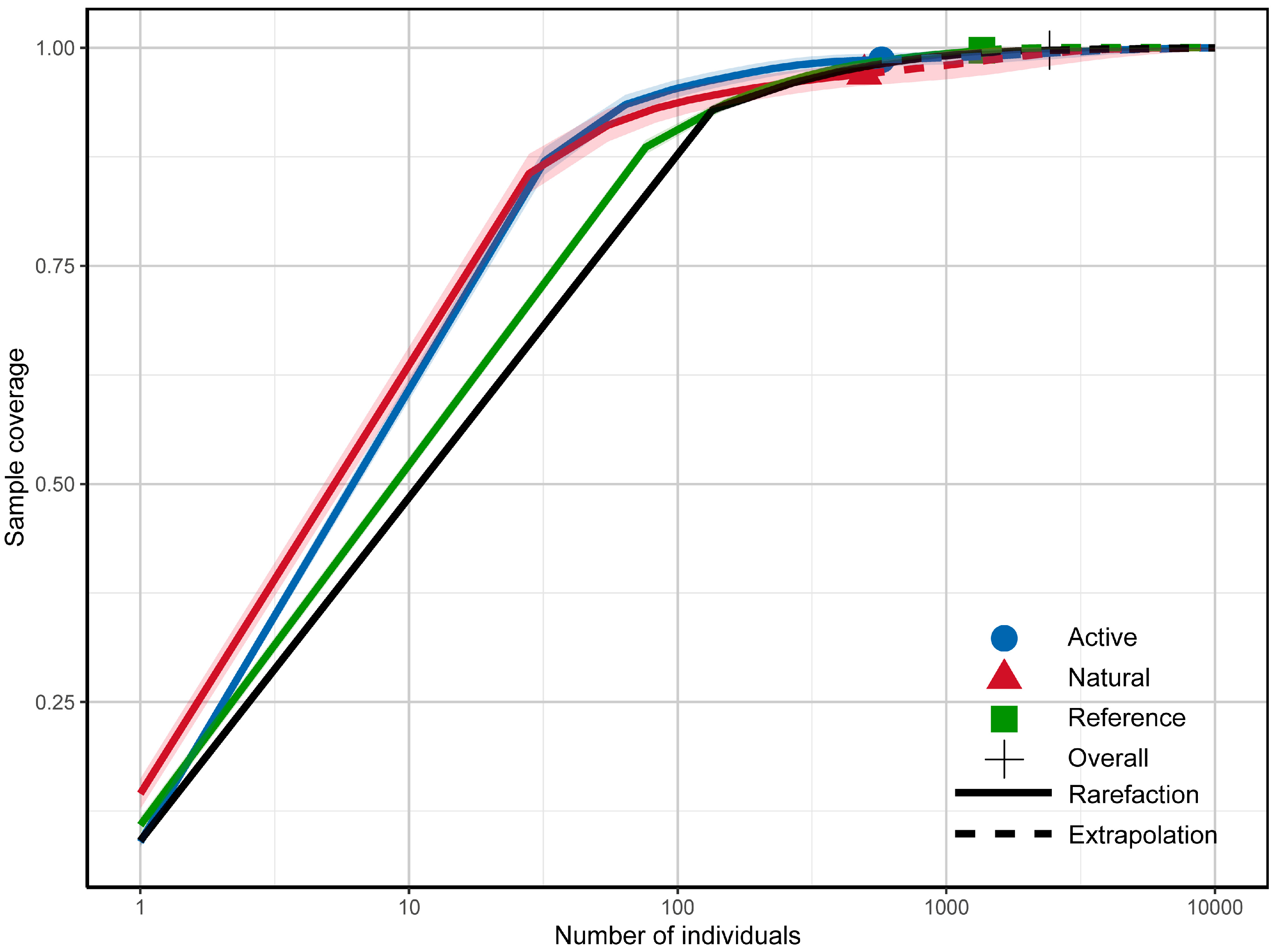 Diversity 17 00752 g002 Diversity 17 00752 g002