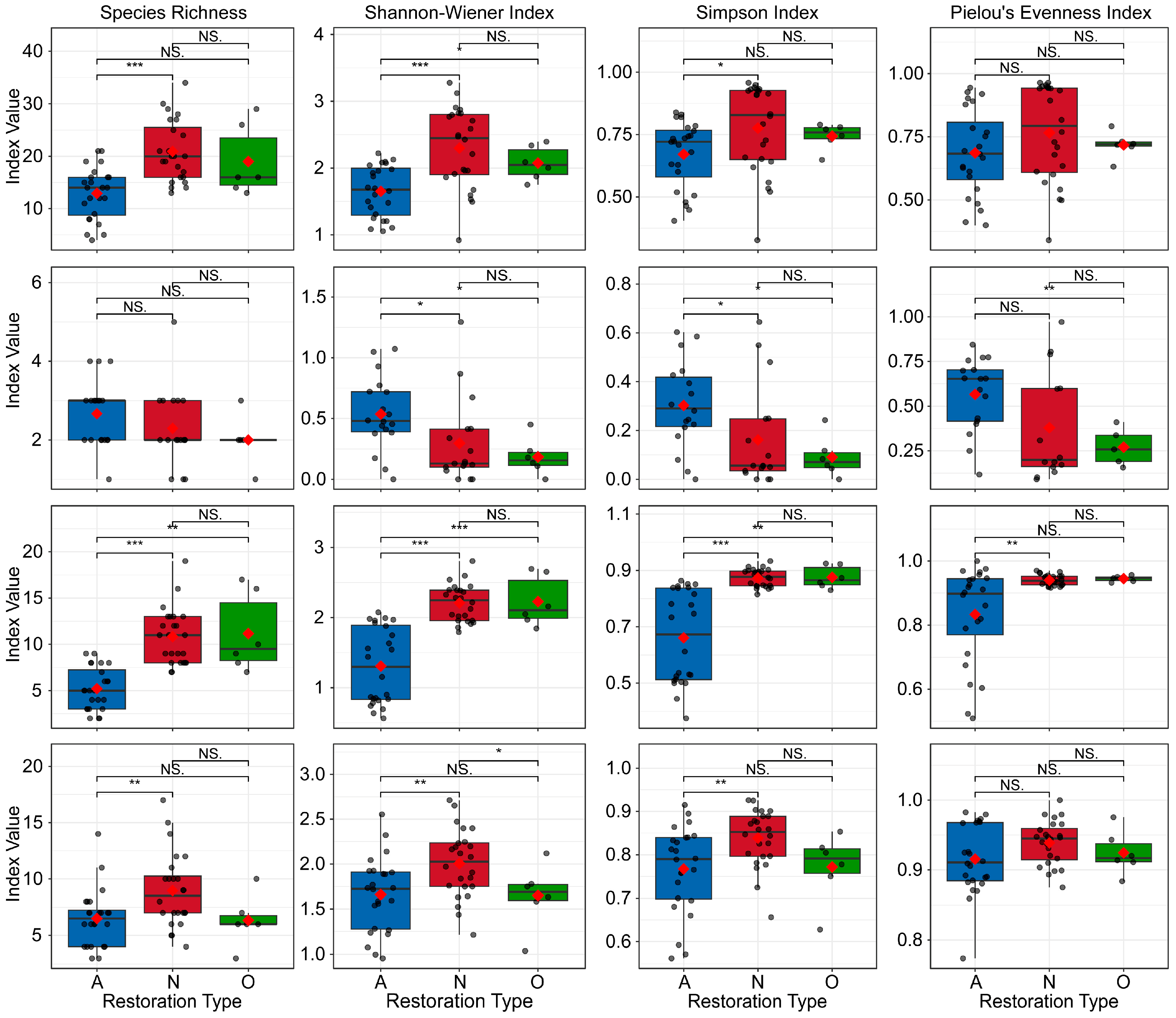 Diversity 17 00752 g003 Diversity 17 00752 g003