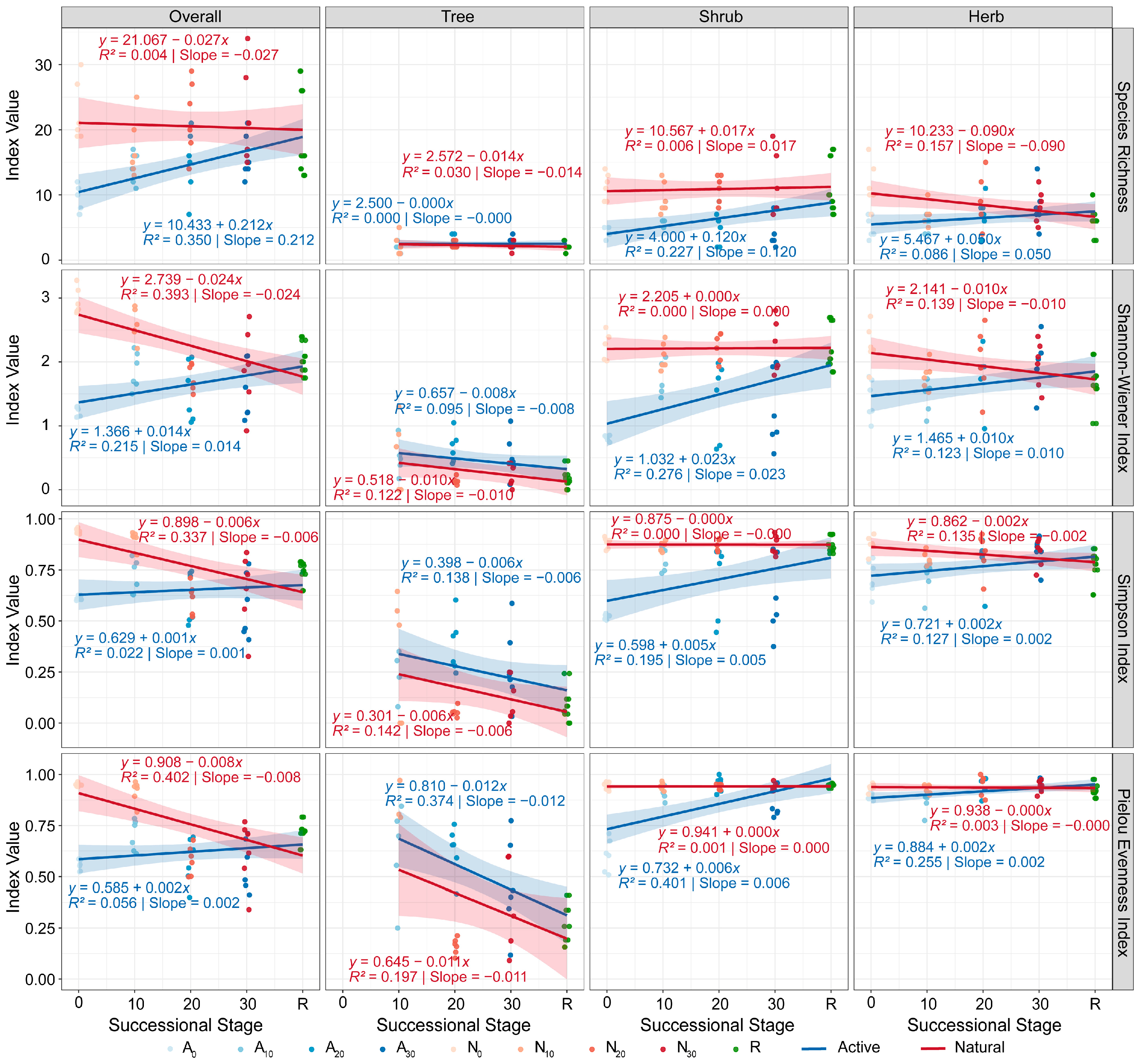 Diversity 17 00752 g005 Diversity 17 00752 g005