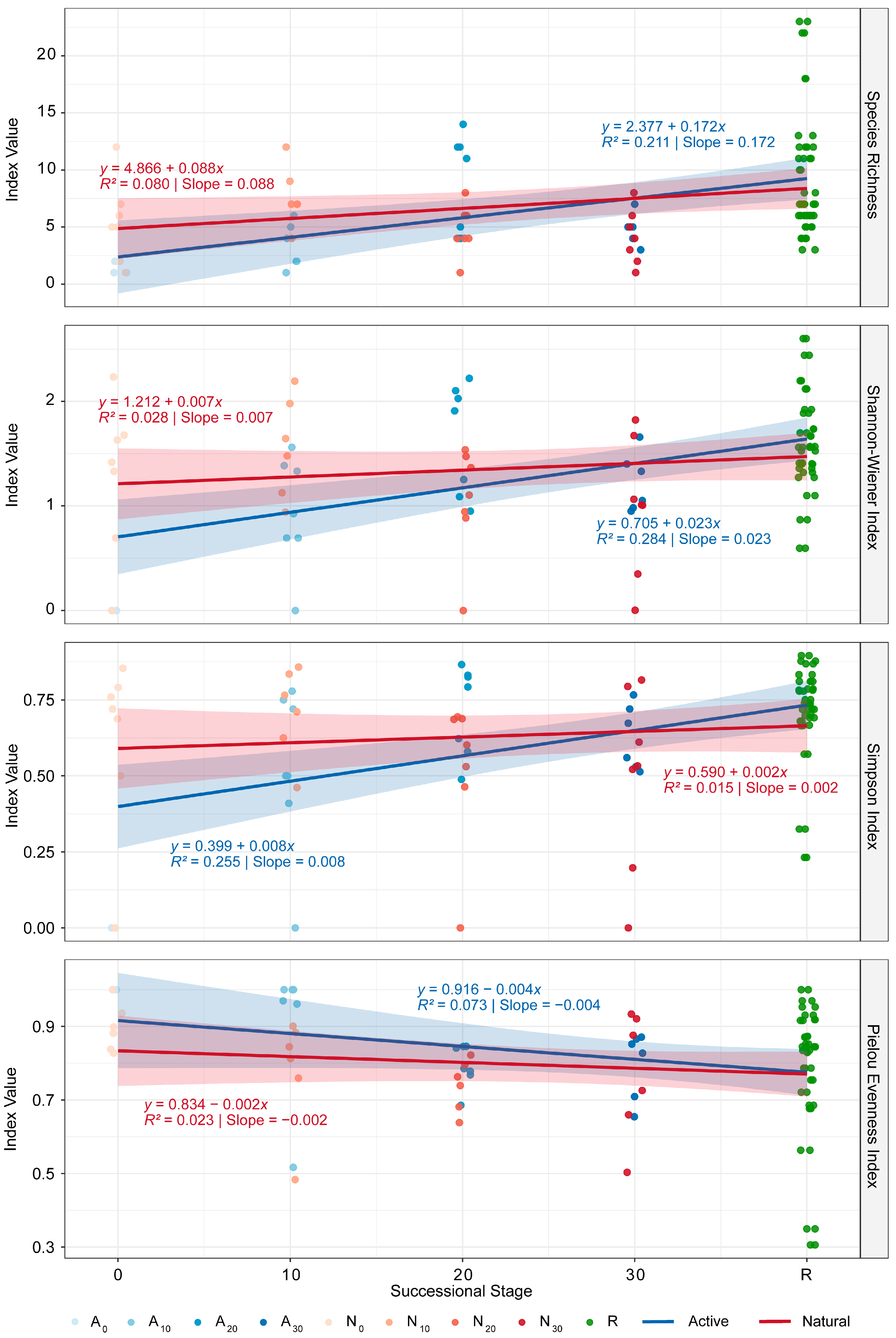 Diversity 17 00752 g006 Diversity 17 00752 g006