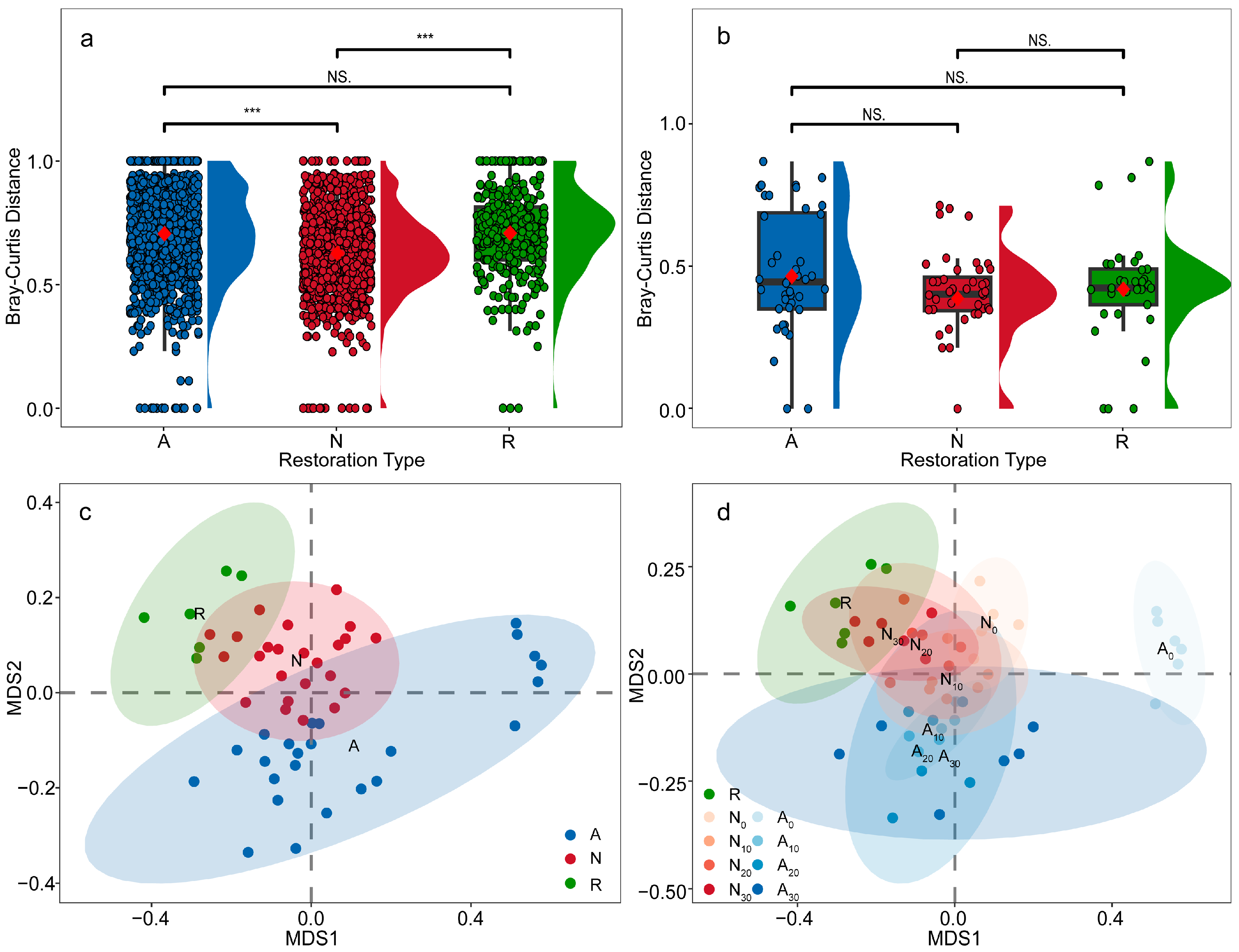 Diversity 17 00752 g007 Diversity 17 00752 g007