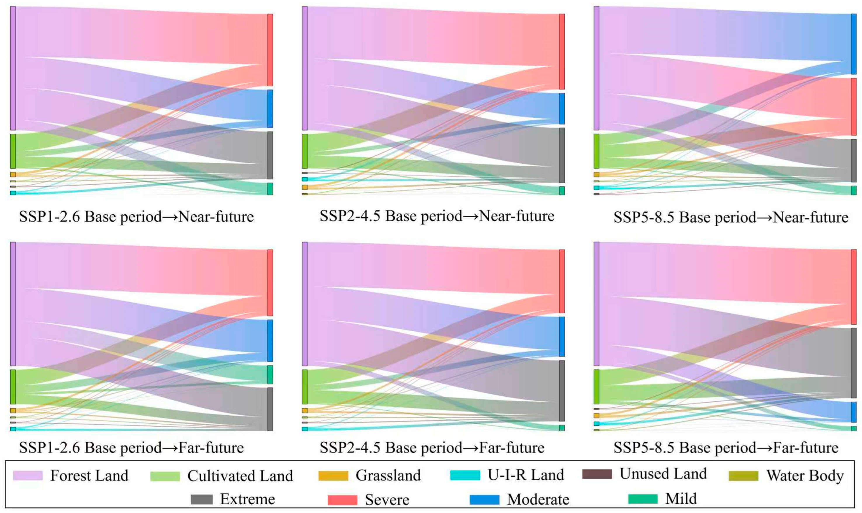 Diversity 17 00753 g005 Diversity 17 00753 g005