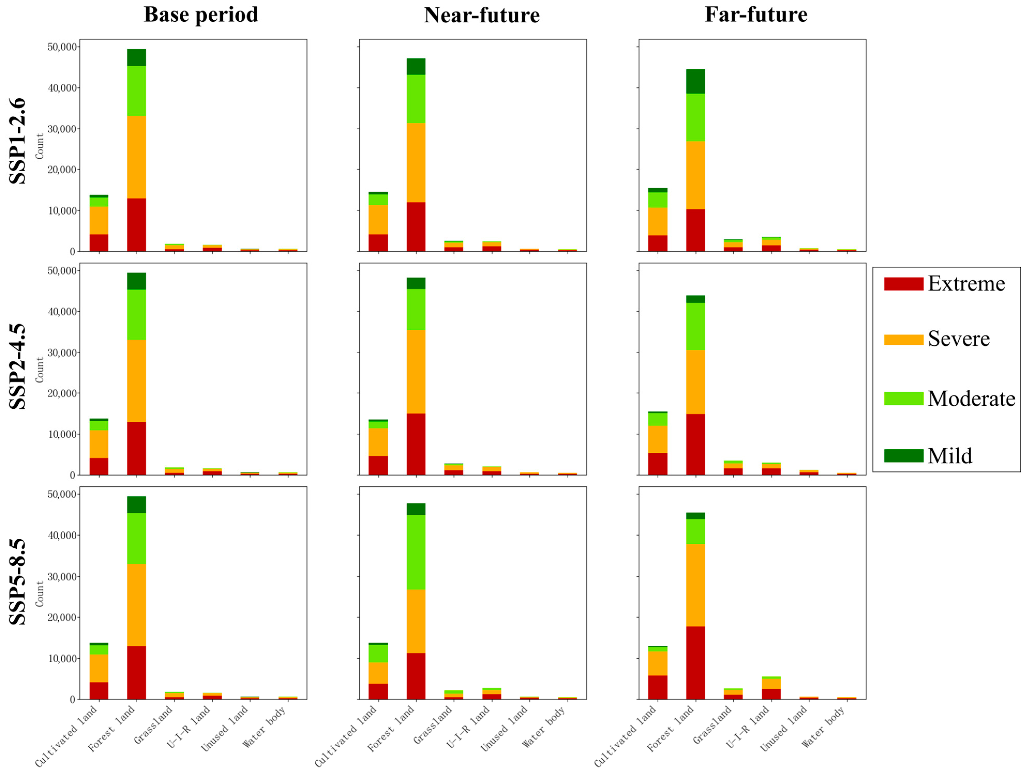 Diversity 17 00753 g006 Diversity 17 00753 g006