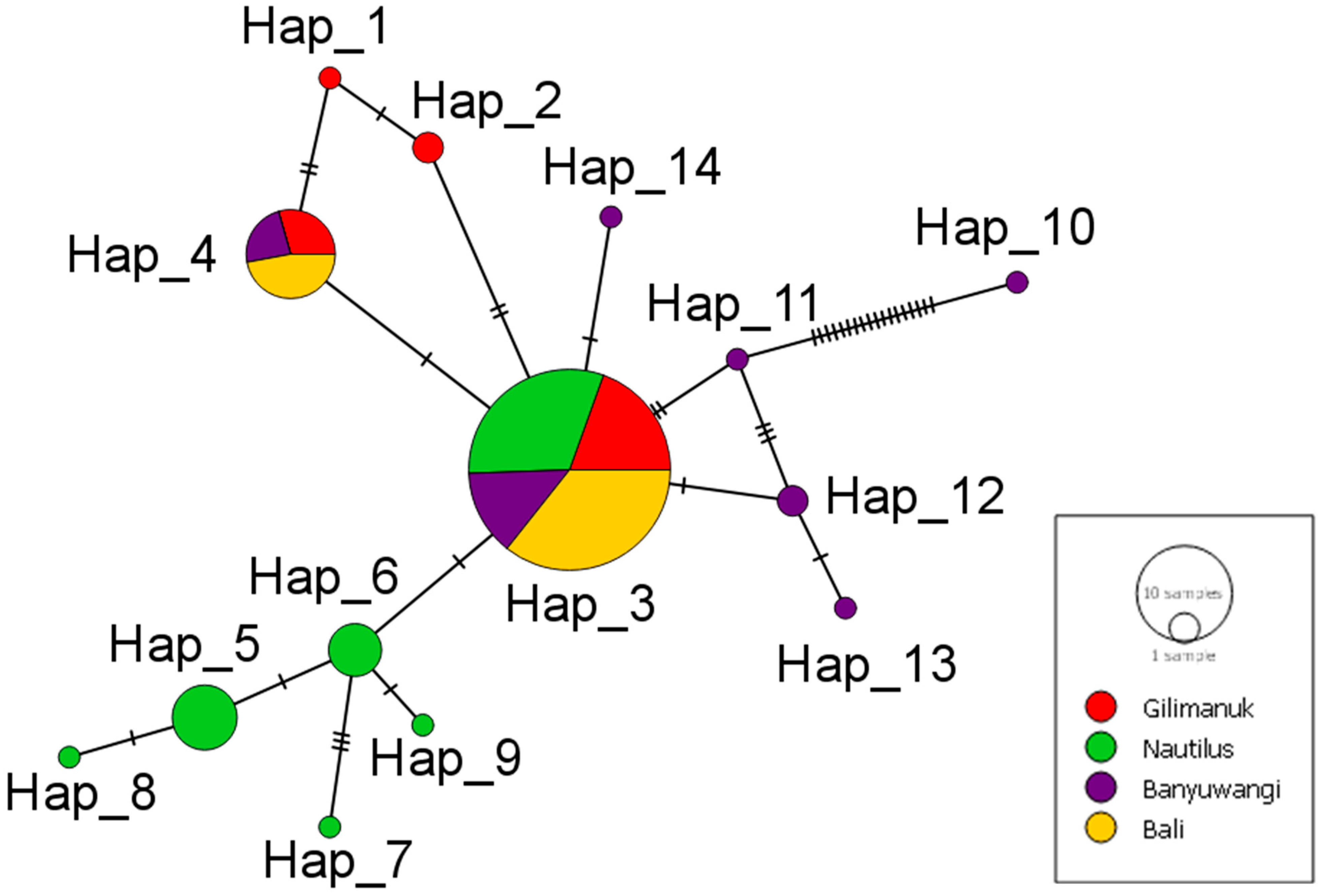 Diversity 17 00754 g002 Diversity 17 00754 g002