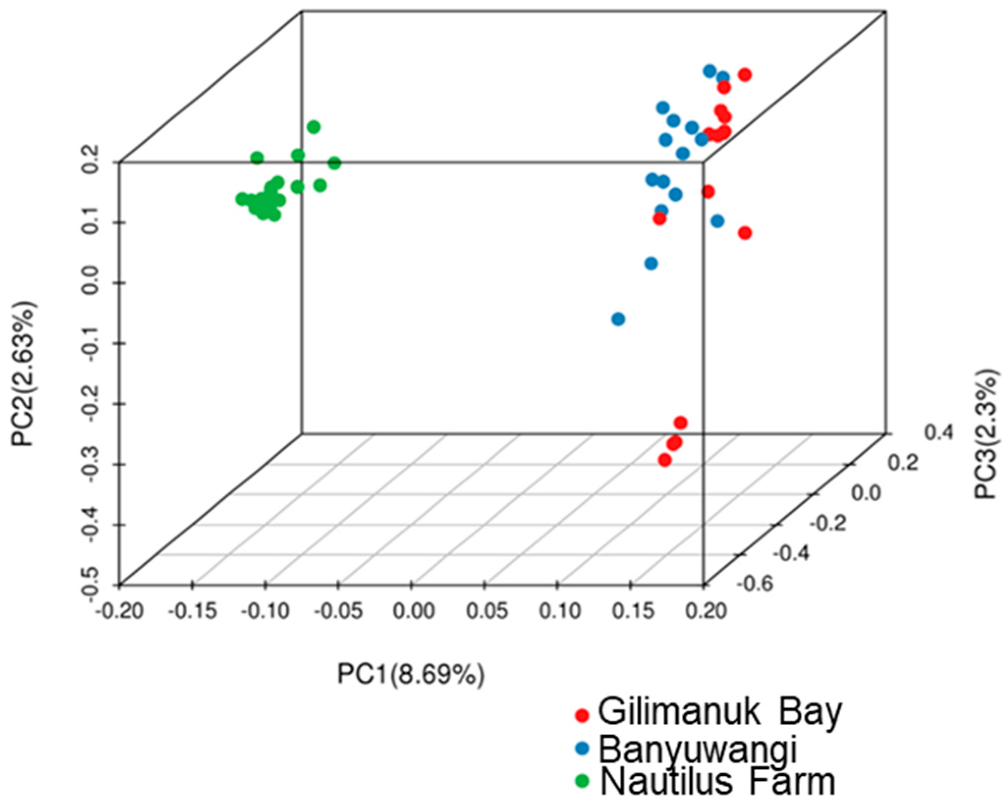 Diversity 17 00754 g005 Diversity 17 00754 g005