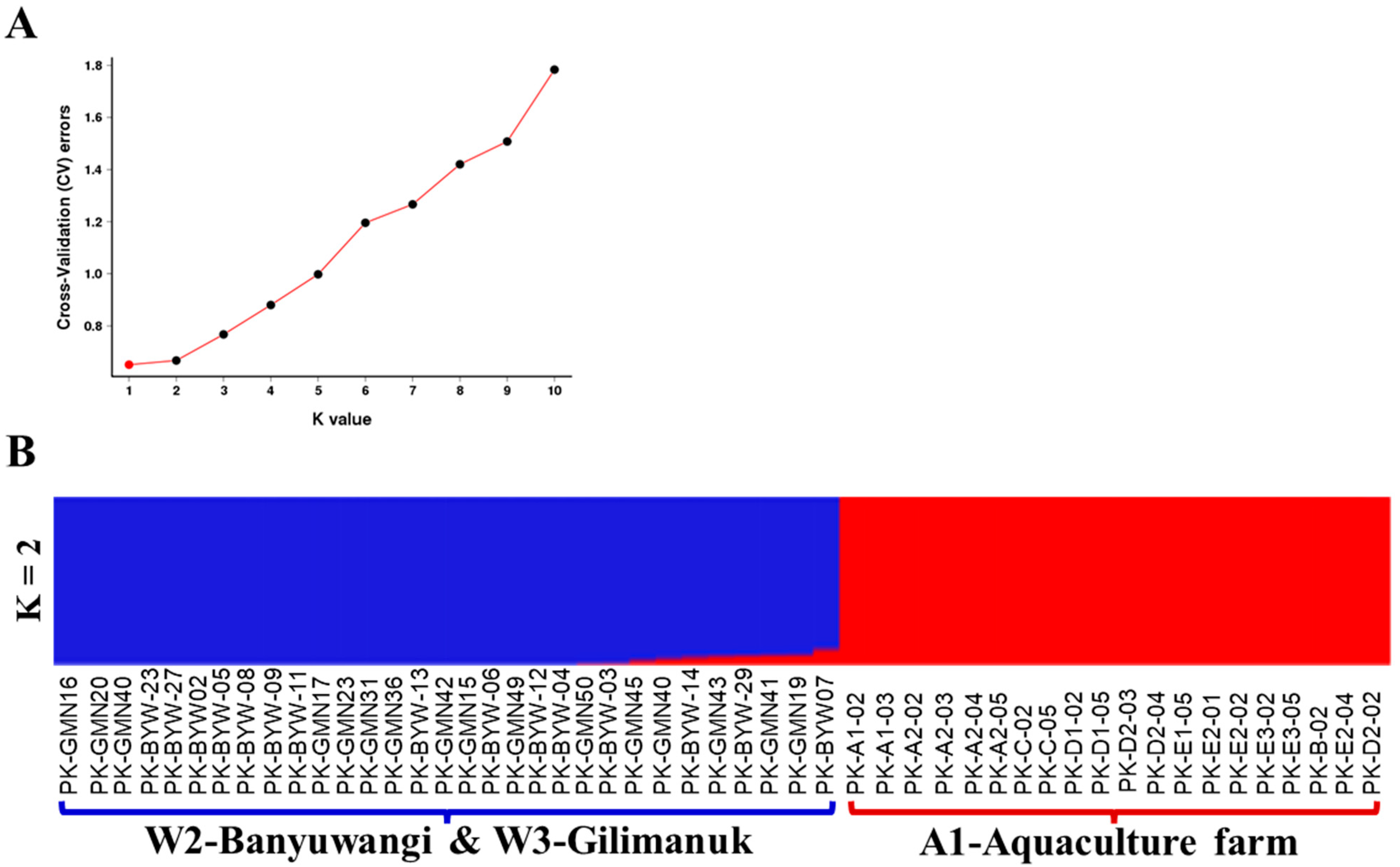 Diversity 17 00754 g006 Diversity 17 00754 g006