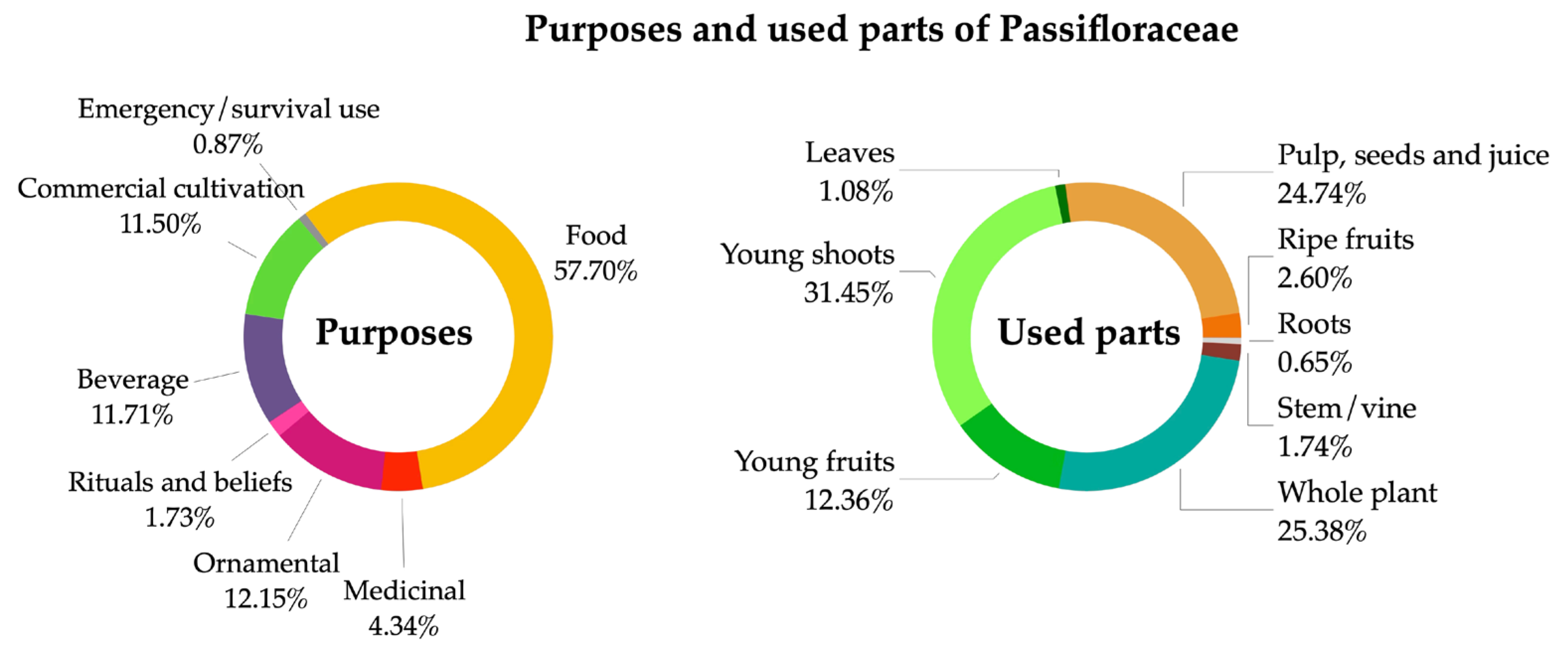 Diversity 17 00755 g006 Diversity 17 00755 g006