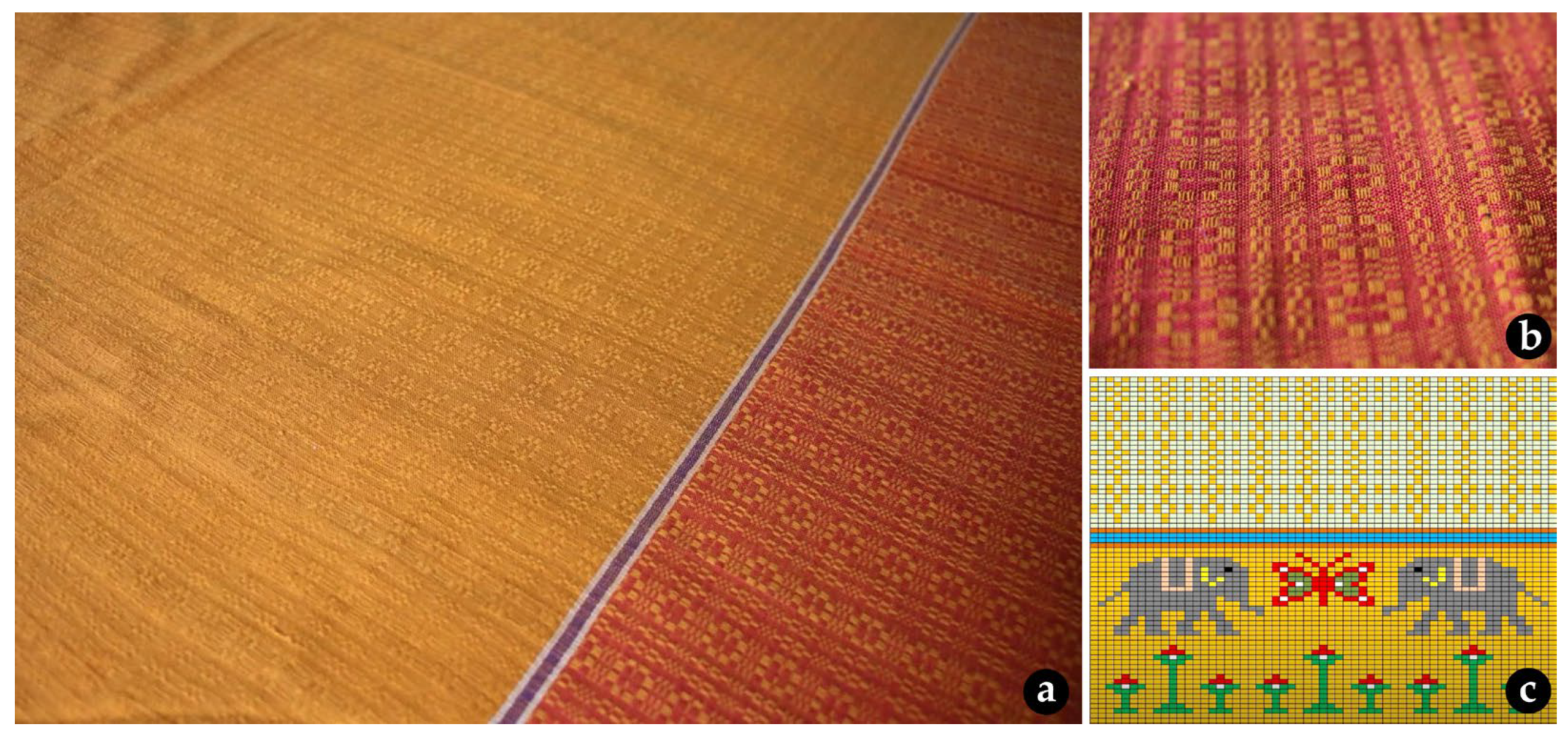 Diversity 17 00755 g007 Diversity 17 00755 g007