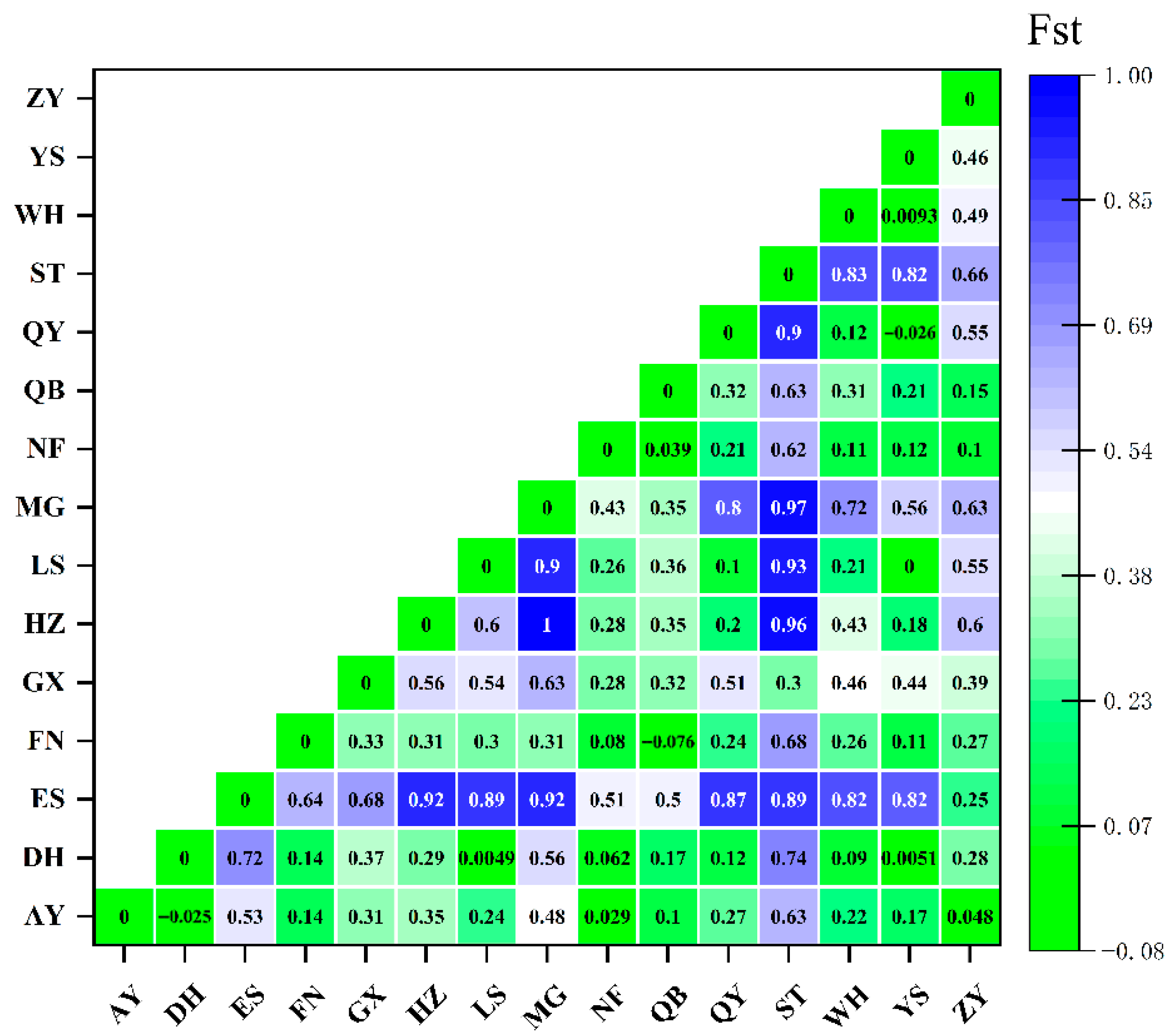 Diversity 17 00756 g003 Diversity 17 00756 g003