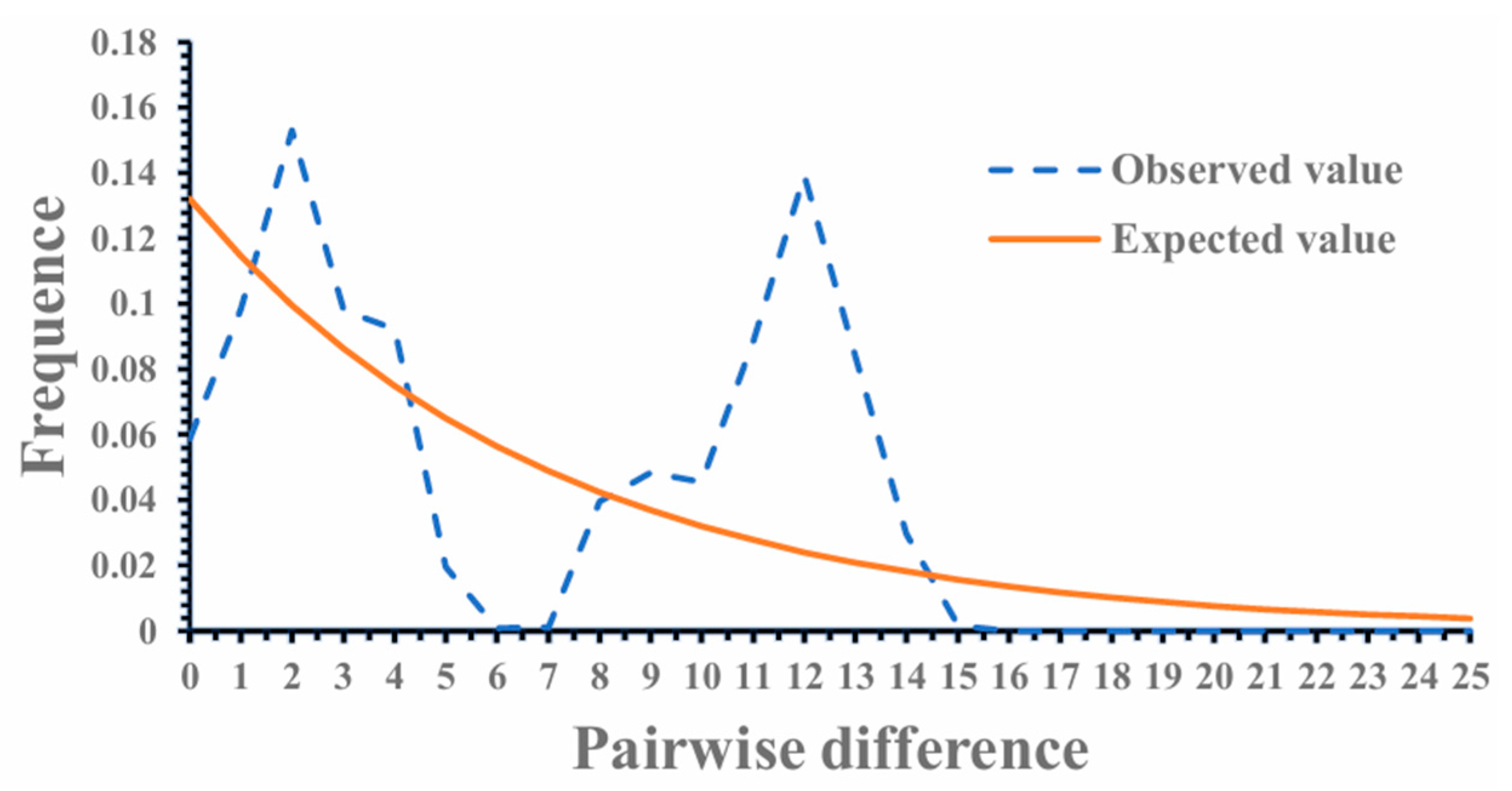 Diversity 17 00756 g004 Diversity 17 00756 g004