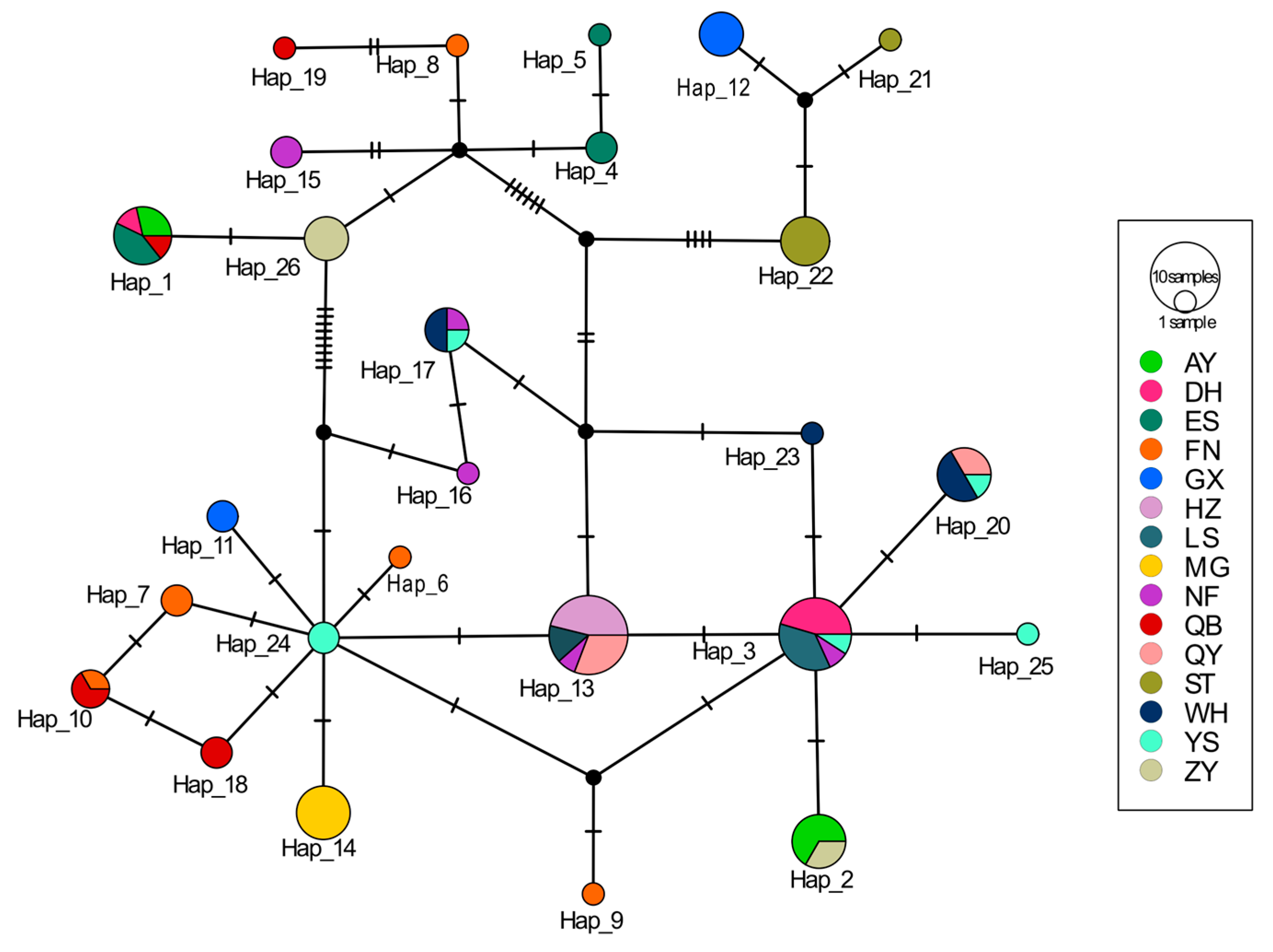 Diversity 17 00756 g005 Diversity 17 00756 g005