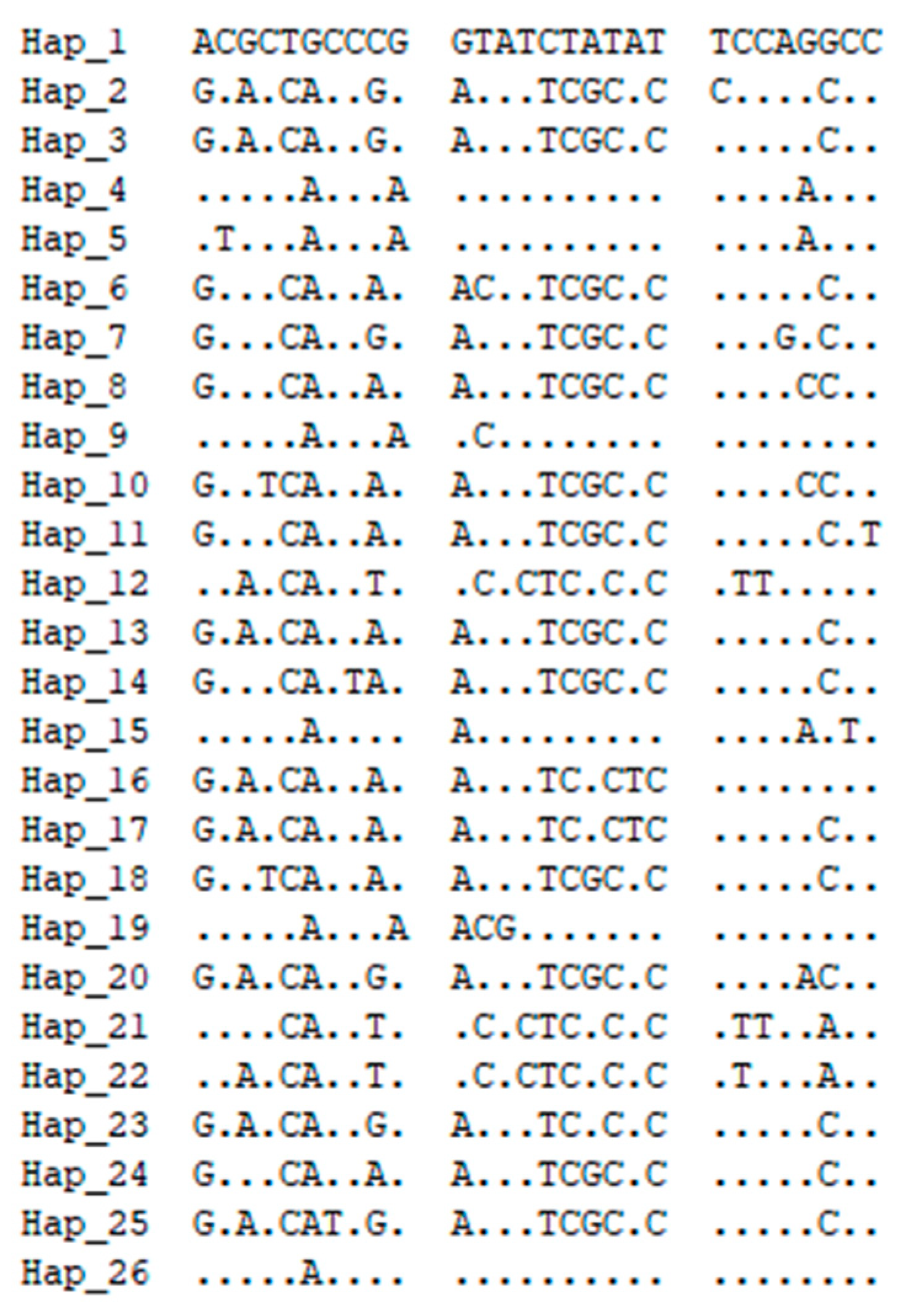 Diversity 17 00756 g0a1 Diversity 17 00756 g0a1