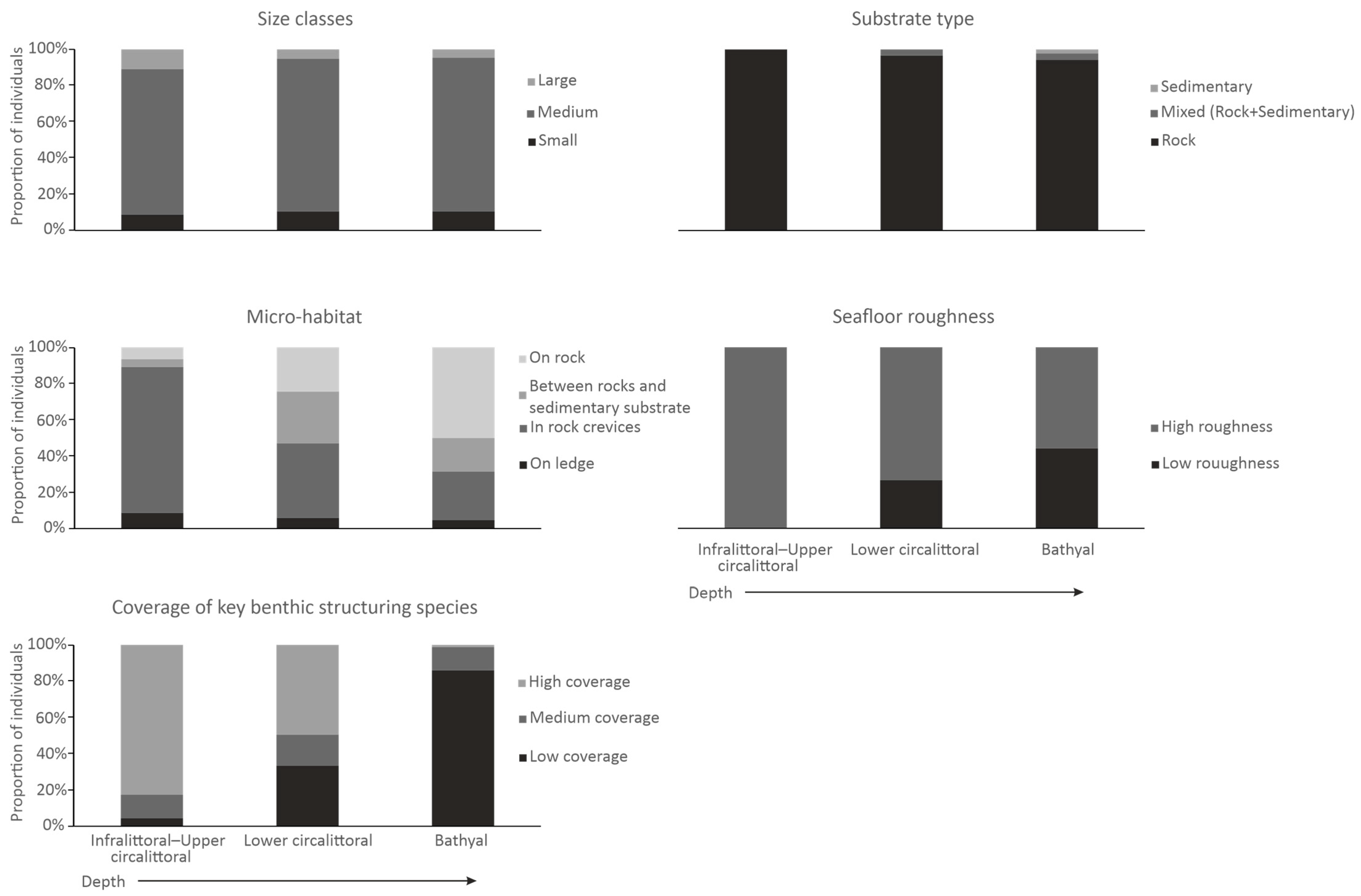 Diversity 17 00758 g003 Diversity 17 00758 g003