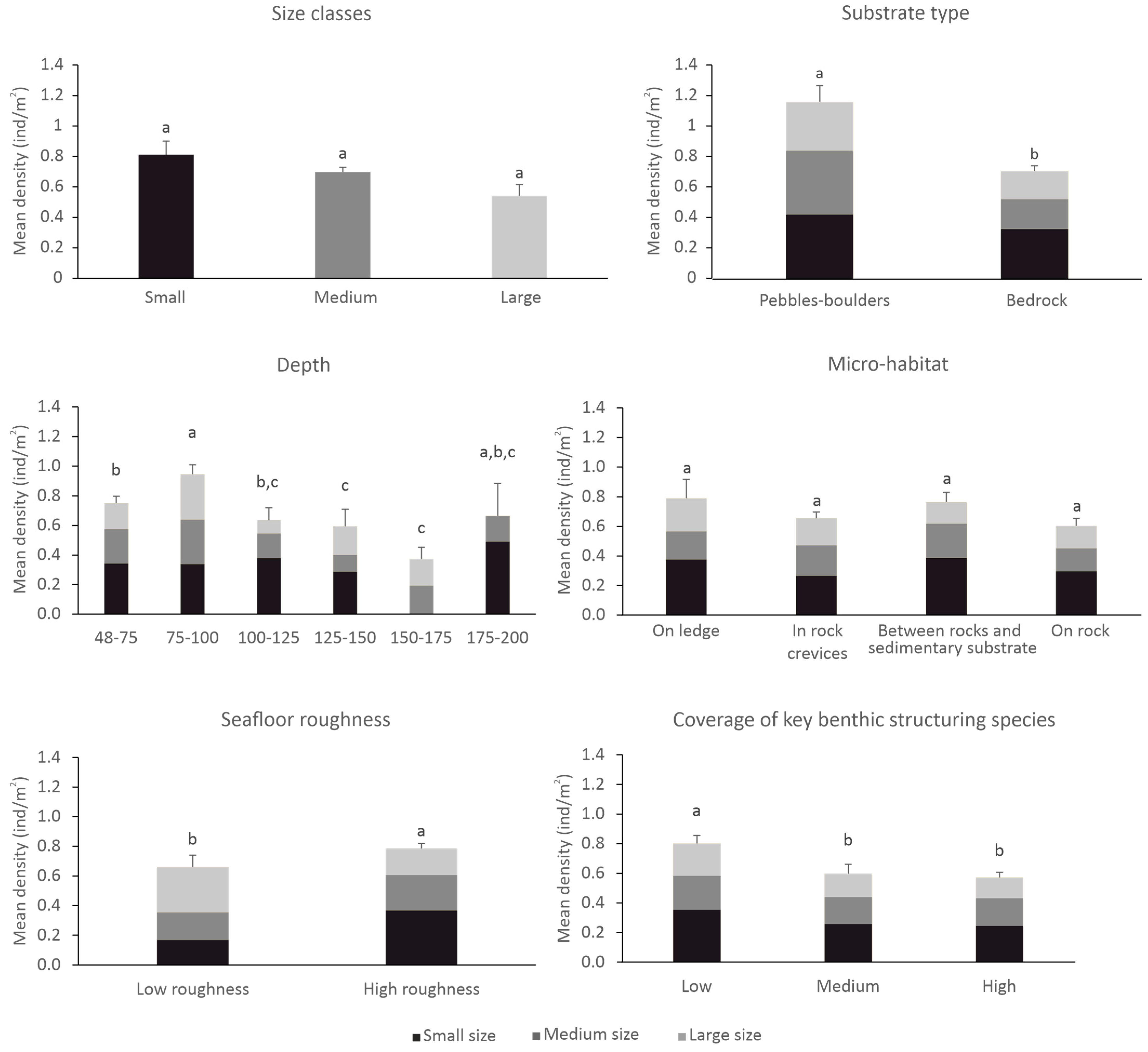 Diversity 17 00758 g004 Diversity 17 00758 g004