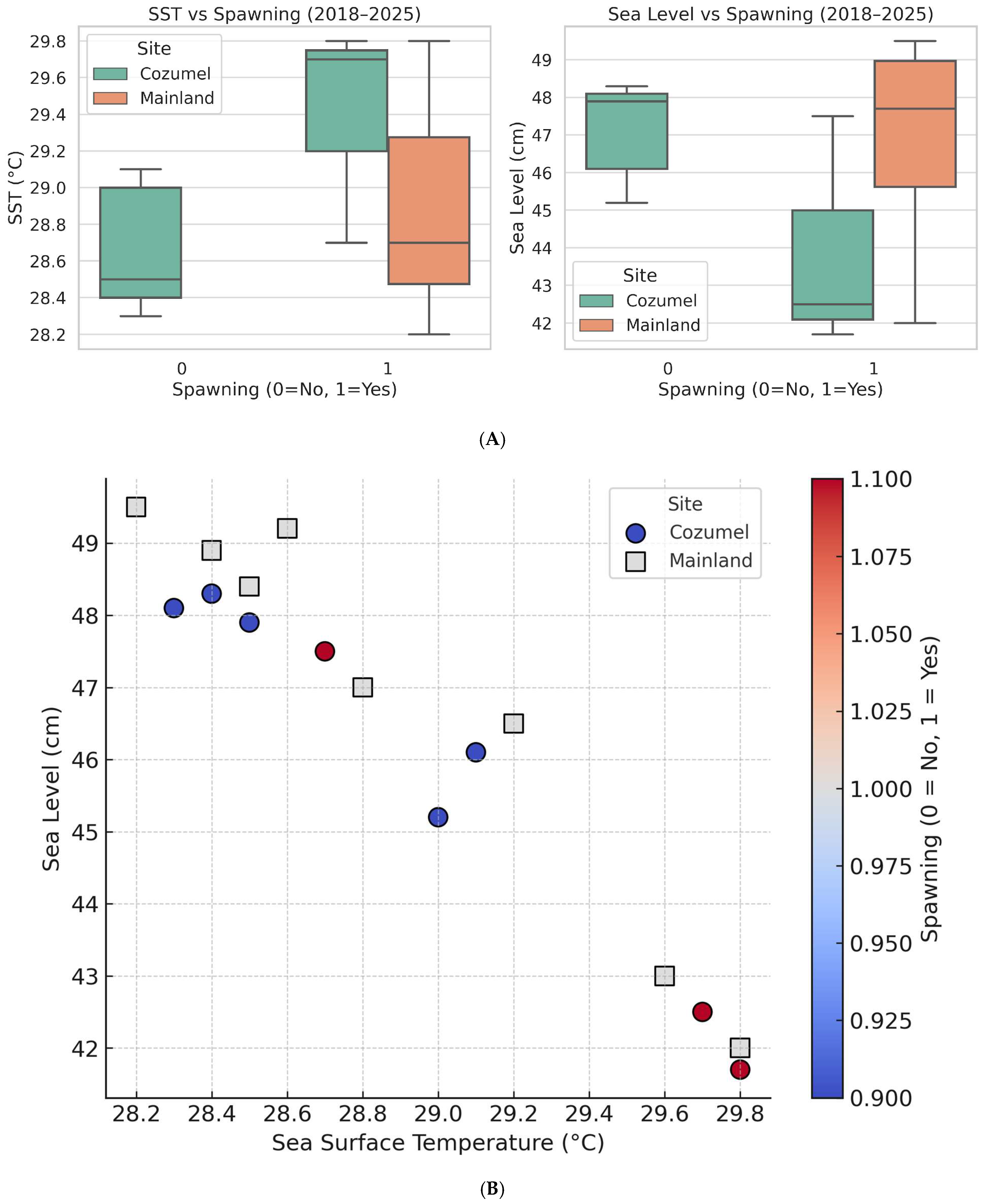Diversity 17 00759 g004