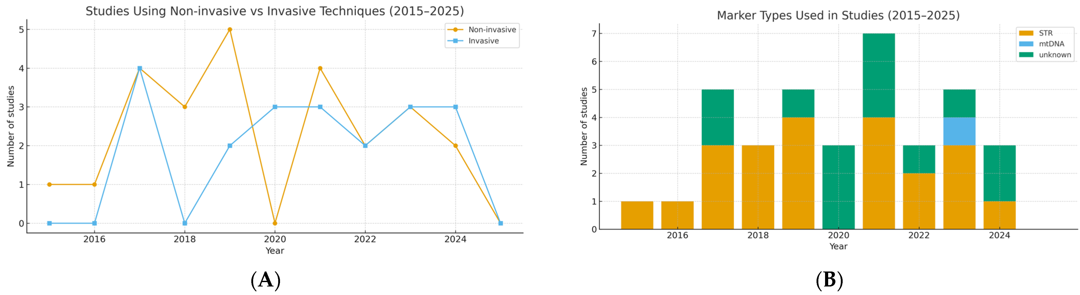 Diversity 17 00760 g003 Diversity 17 00760 g003