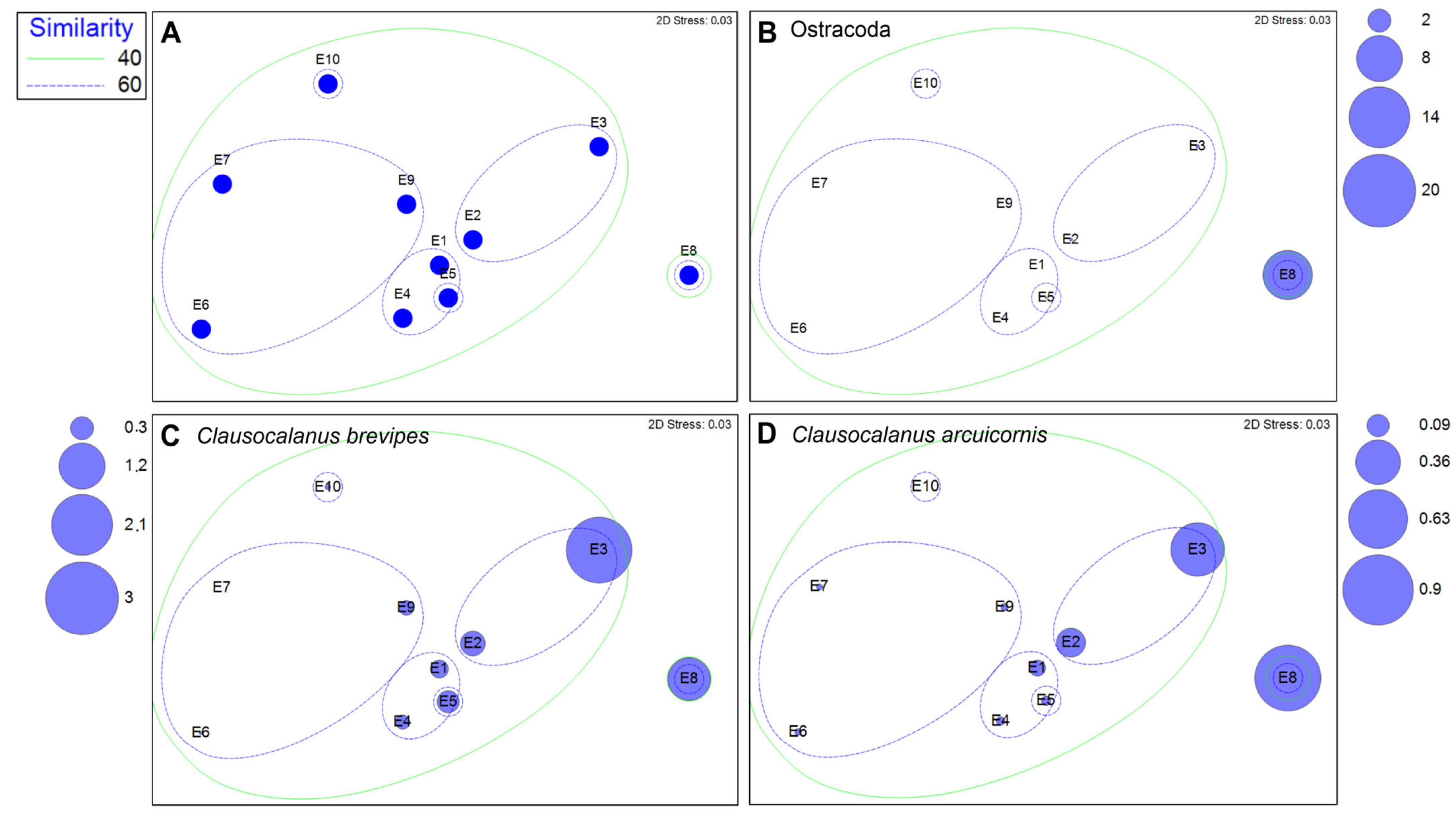 Diversity 17 00763 g003 Diversity 17 00763 g003