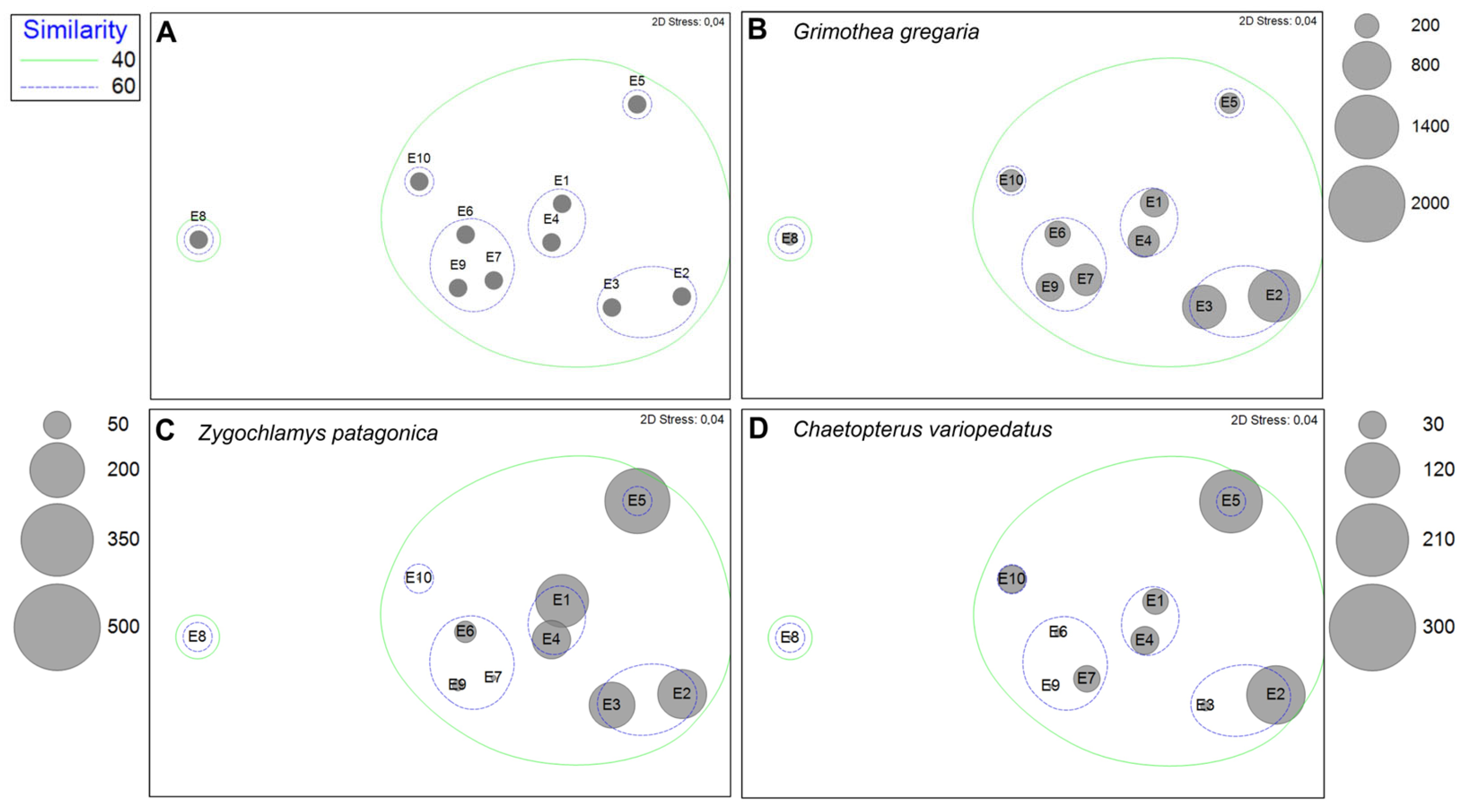 Diversity 17 00763 g006 Diversity 17 00763 g006