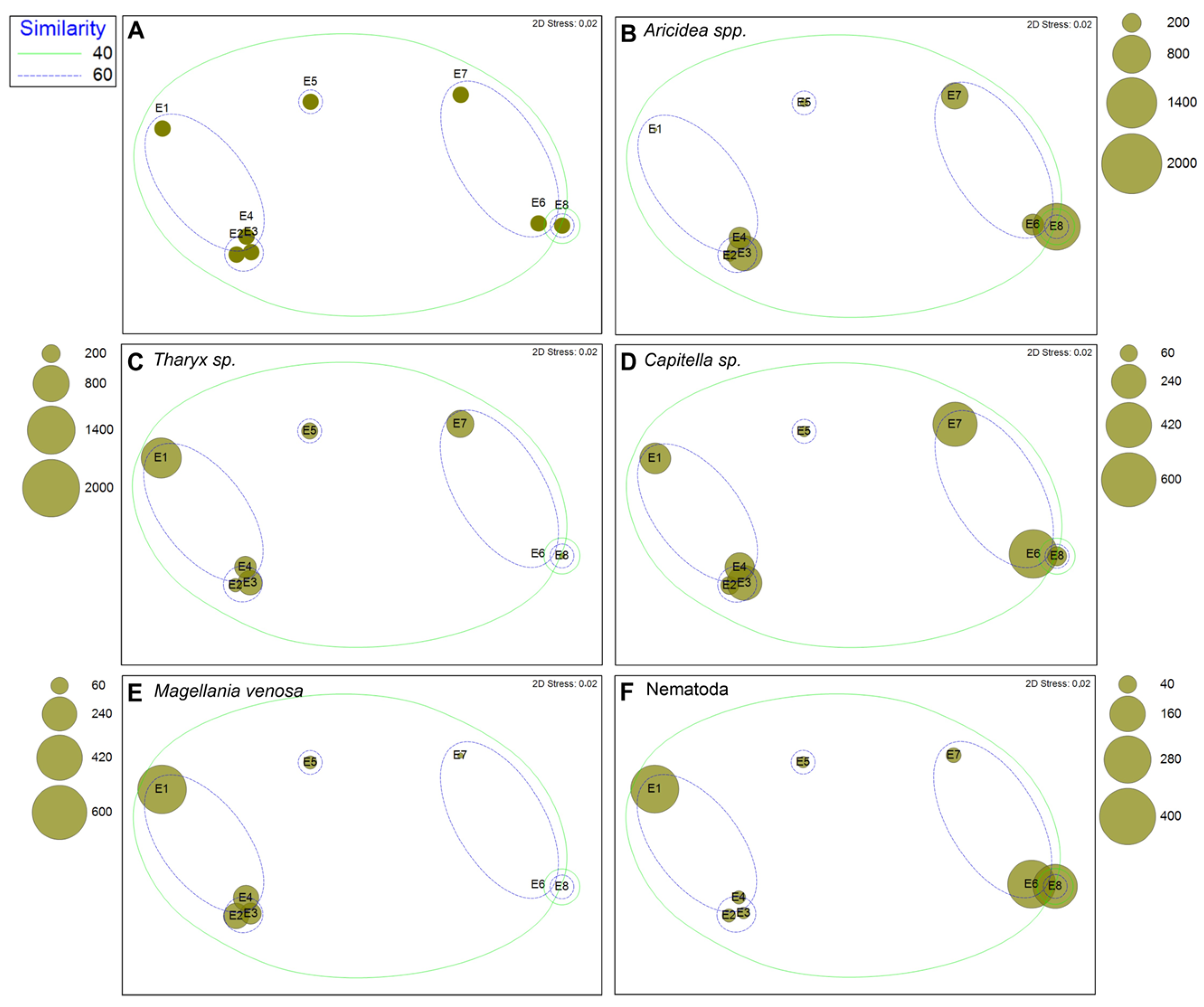 Diversity 17 00763 g008 Diversity 17 00763 g008