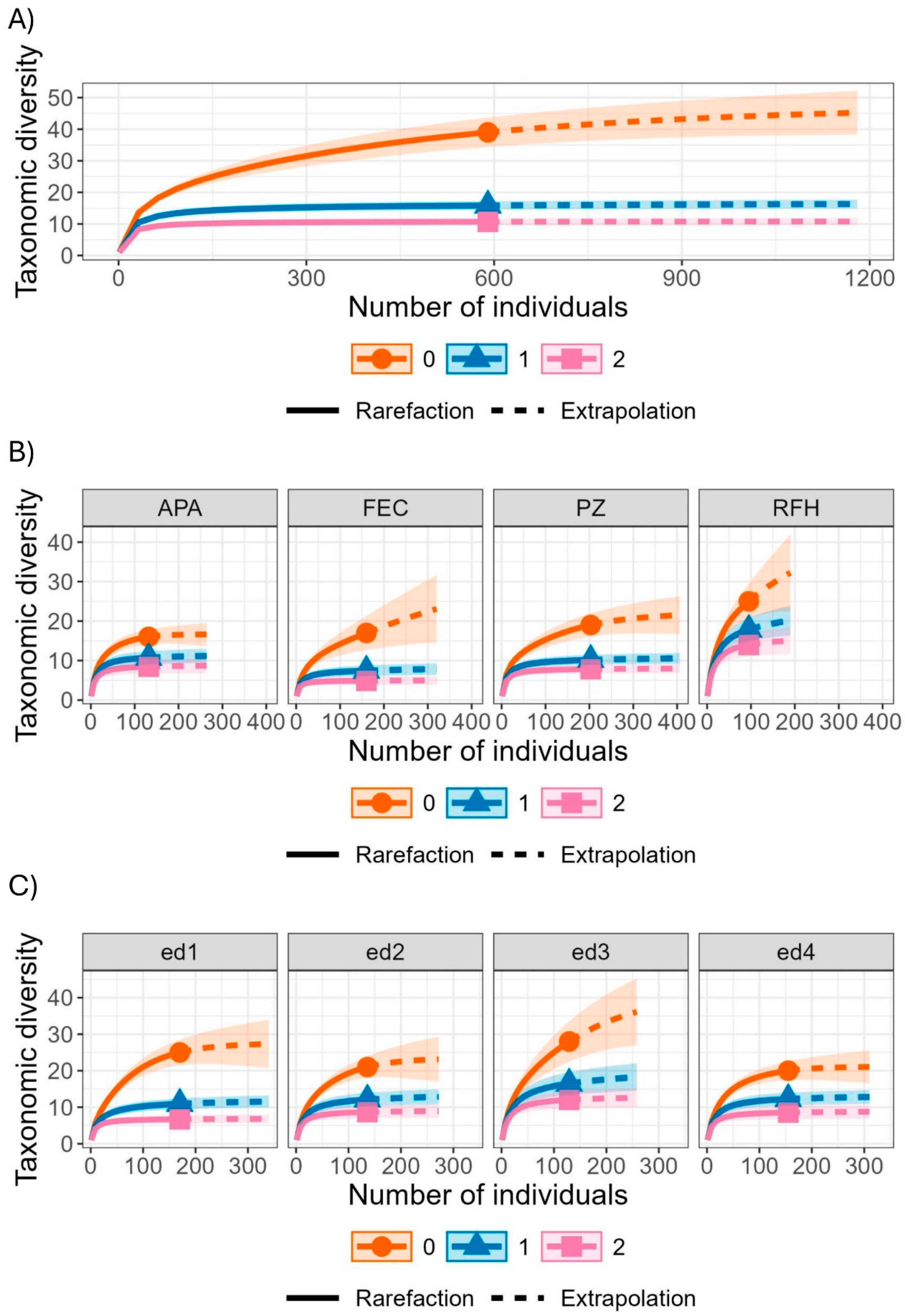 Diversity 17 00764 g002 Diversity 17 00764 g002