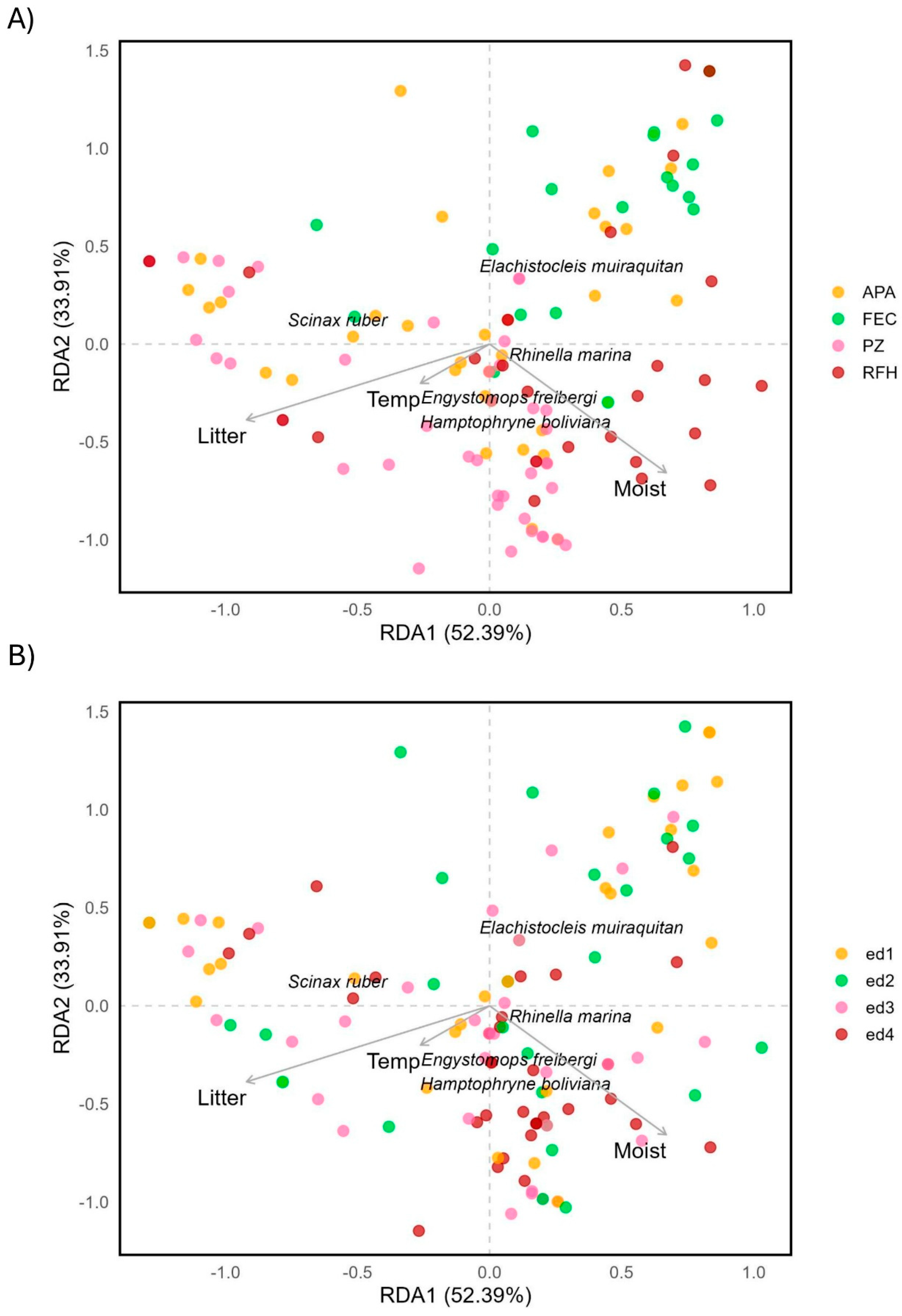 Diversity 17 00764 g005 Diversity 17 00764 g005