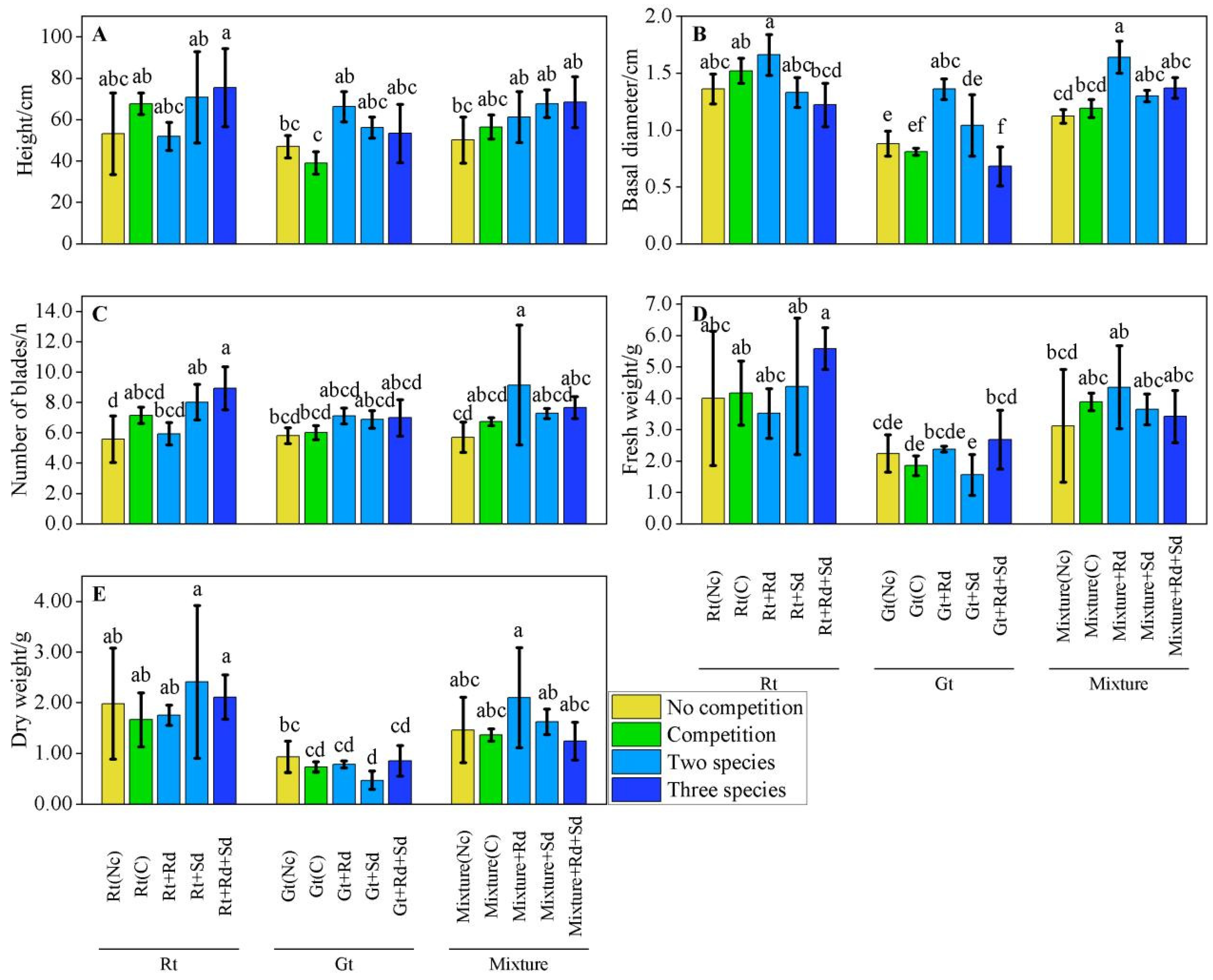 Diversity 17 00765 g003