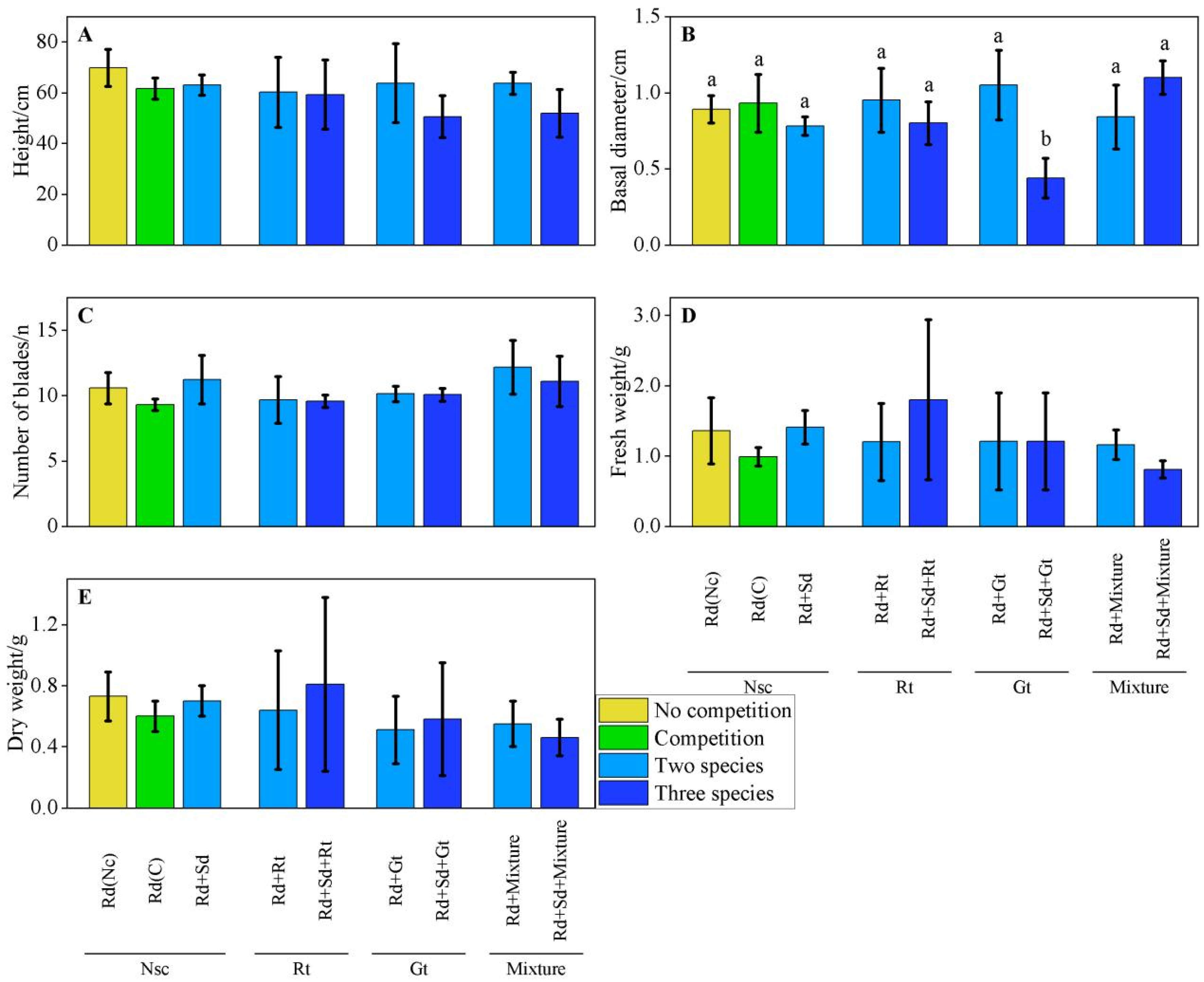 Diversity 17 00765 g004