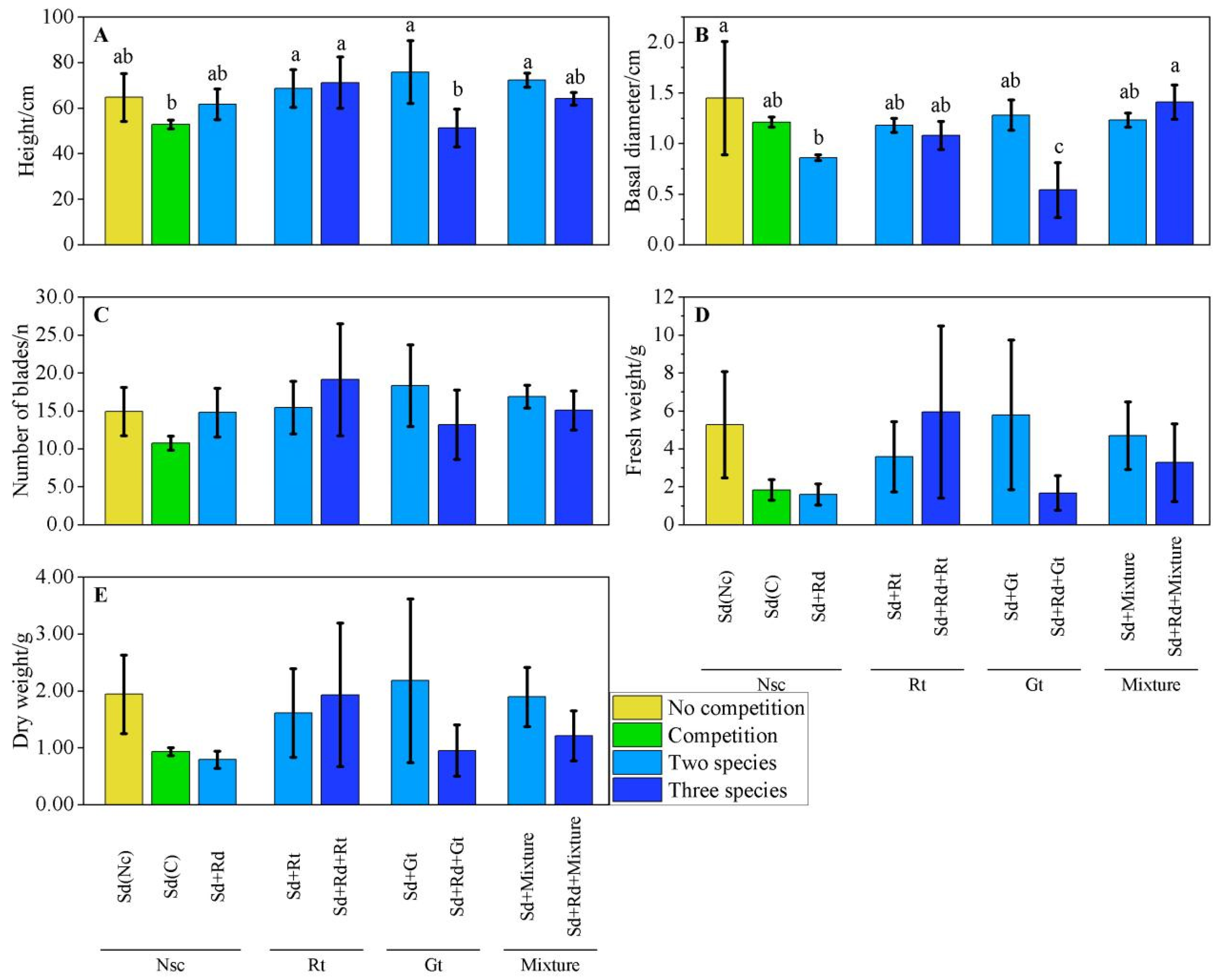 Diversity 17 00765 g005