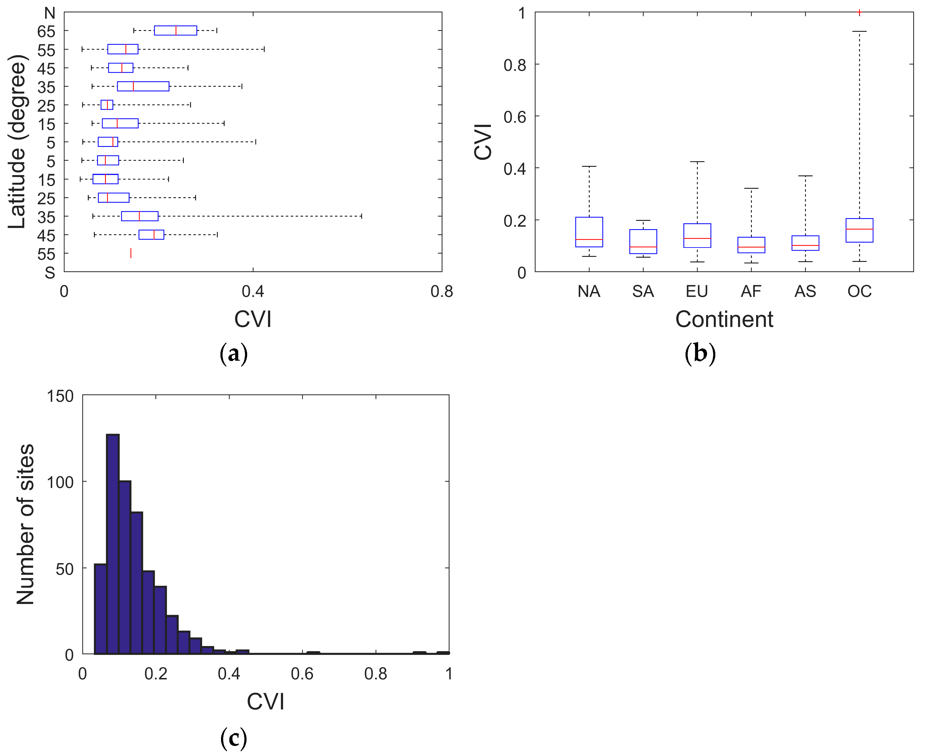 Diversity 17 00767 g002