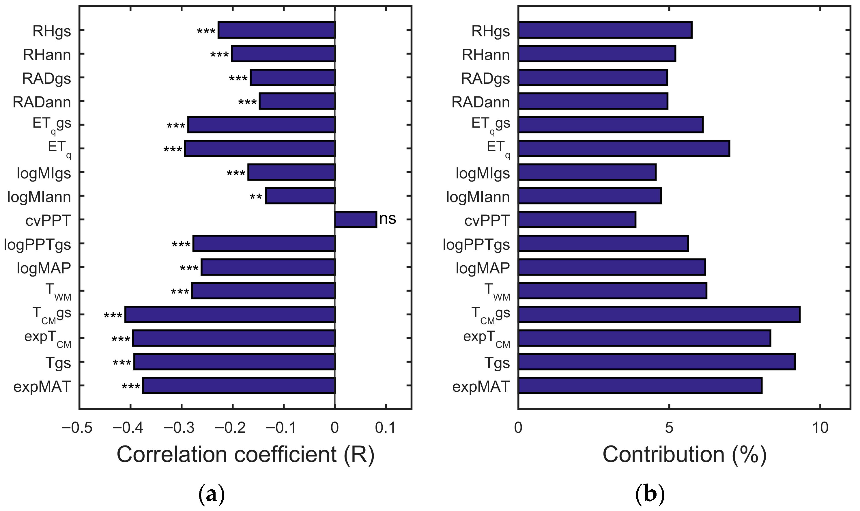 Diversity 17 00767 g003
