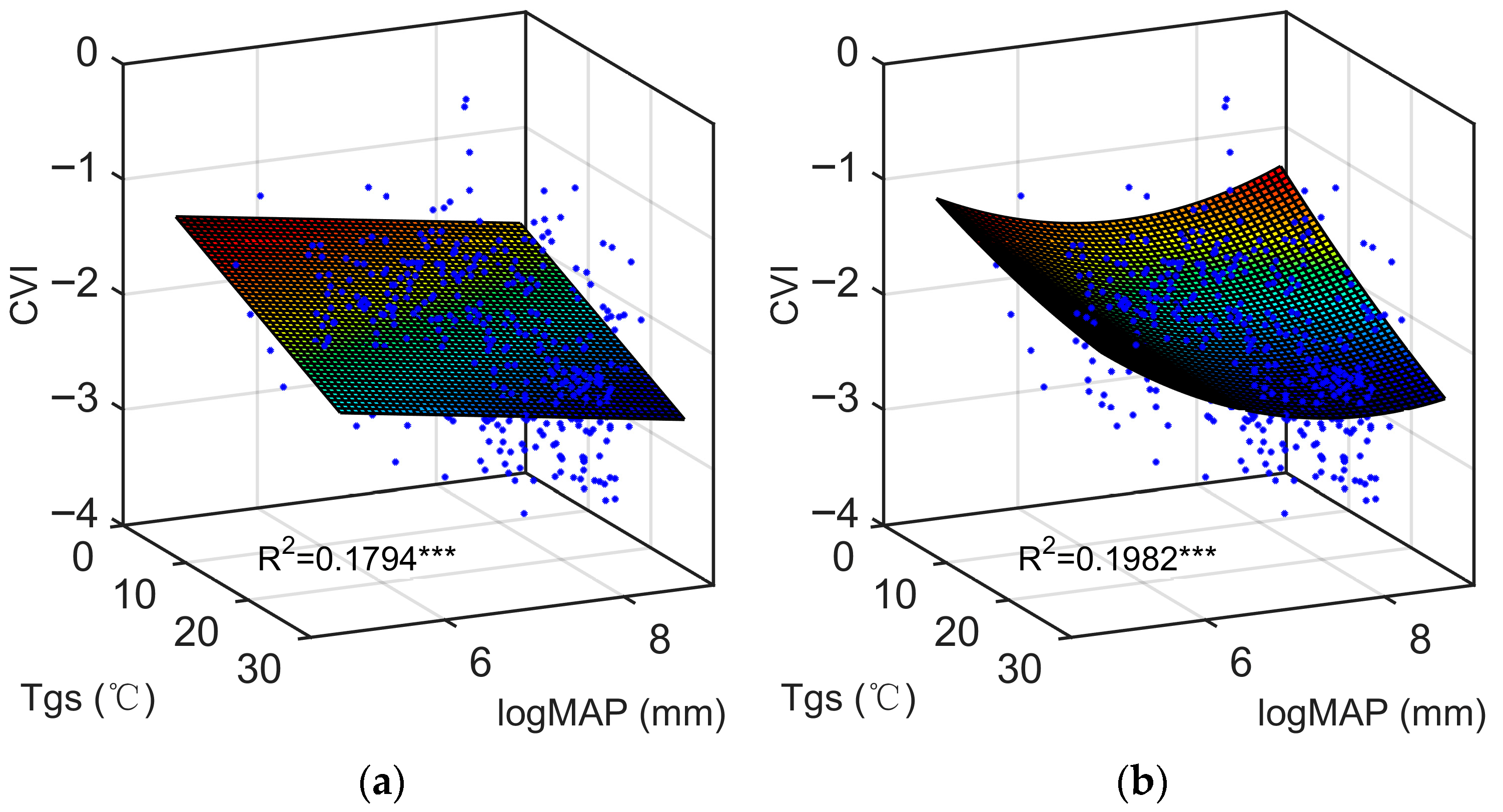 Diversity 17 00767 g005