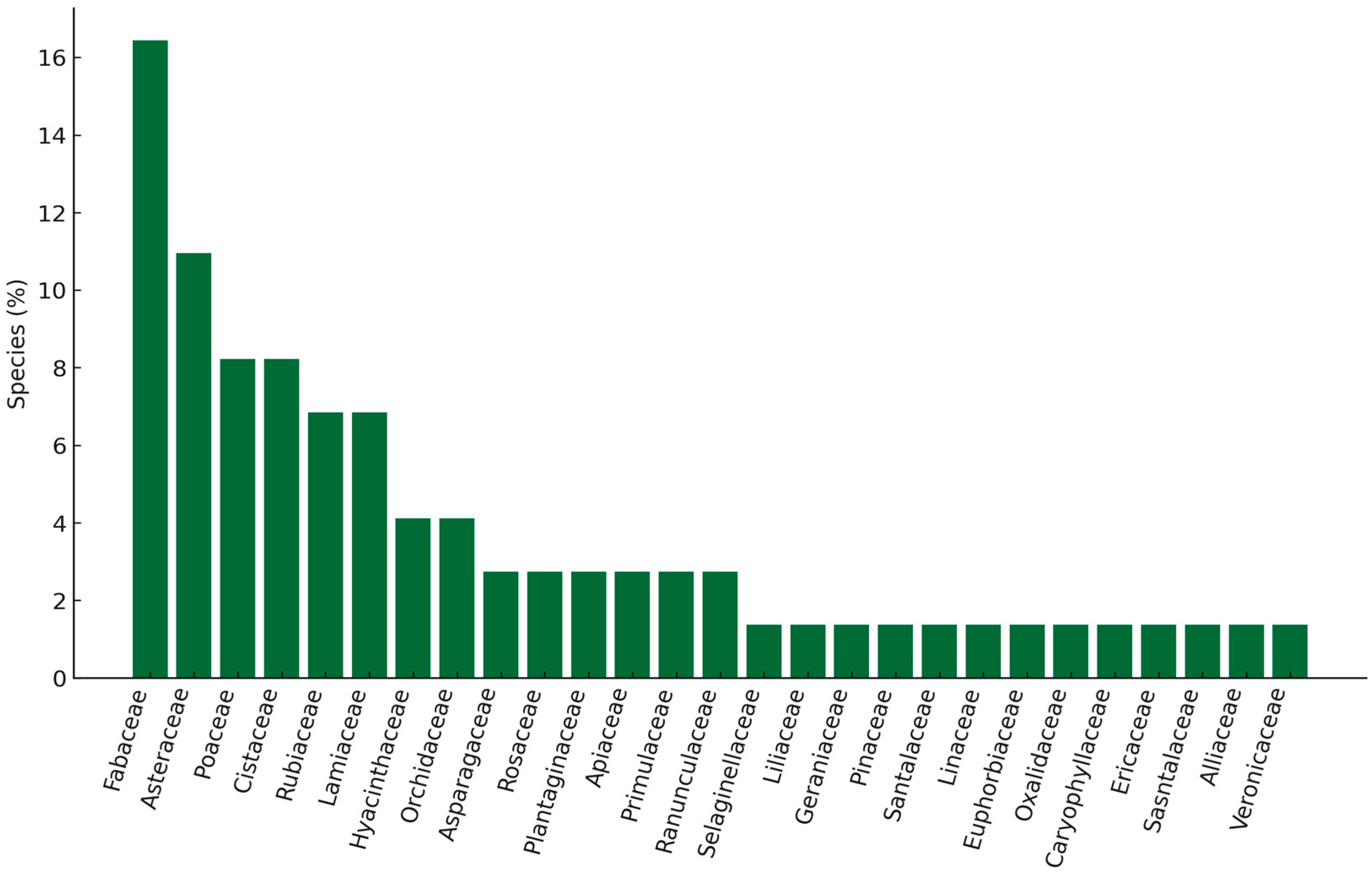 Diversity 17 00768 g004