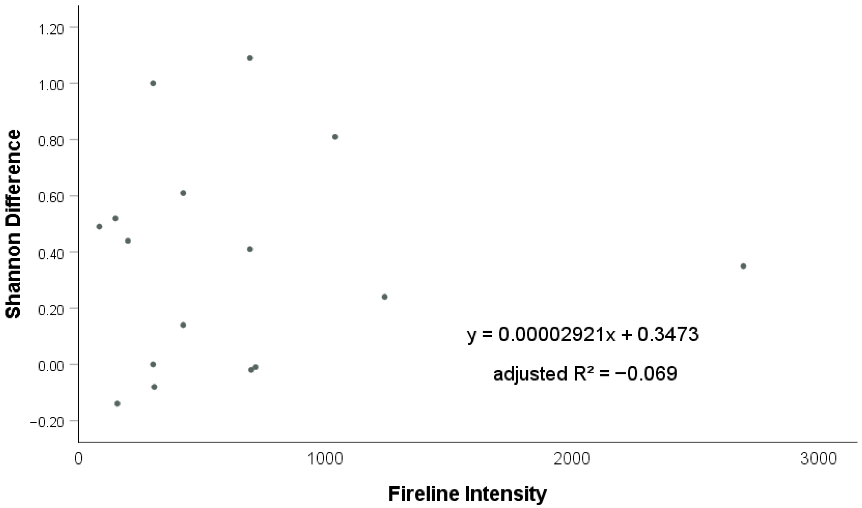 Diversity 17 00768 g005