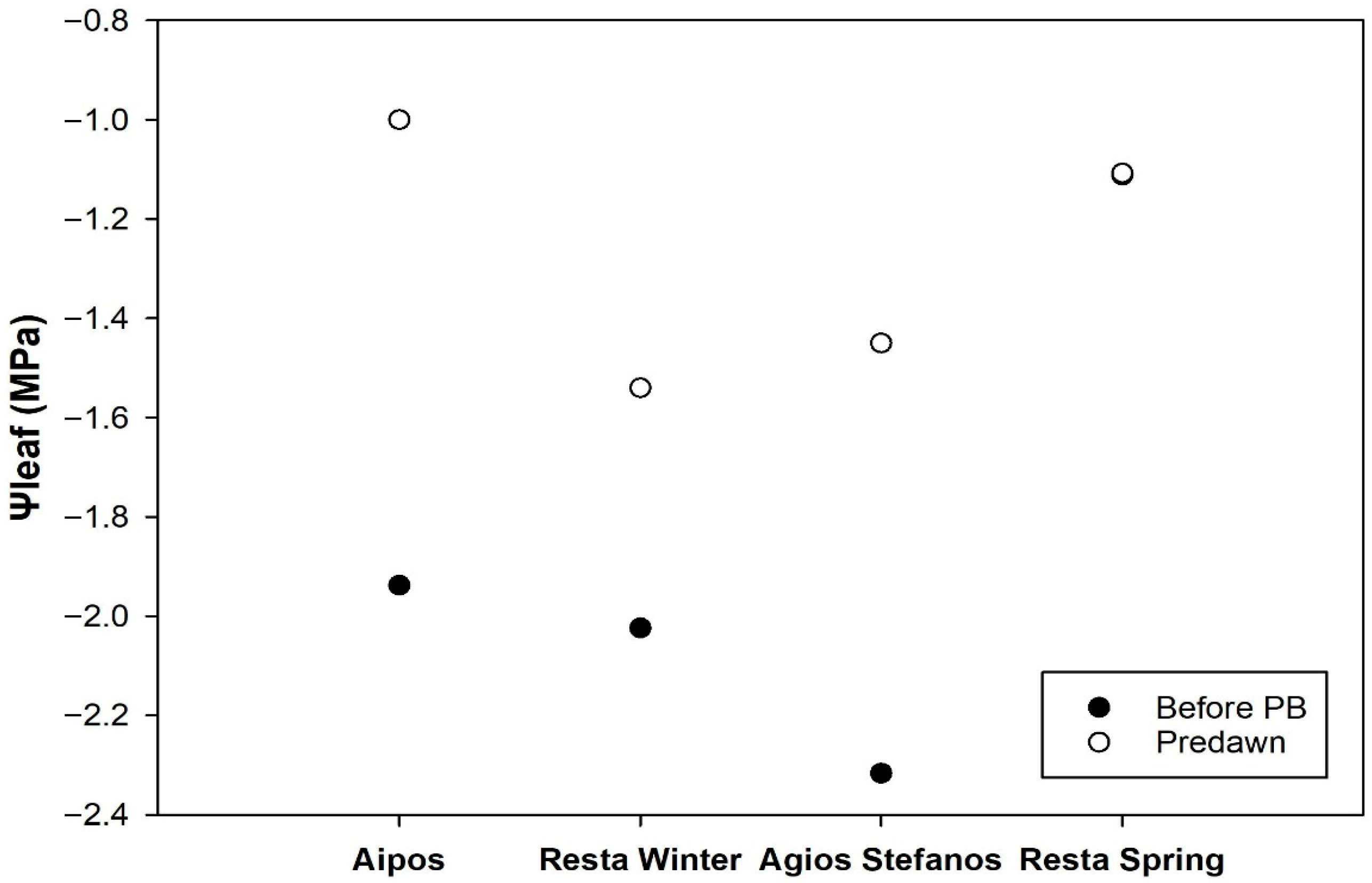 Diversity 17 00768 g006