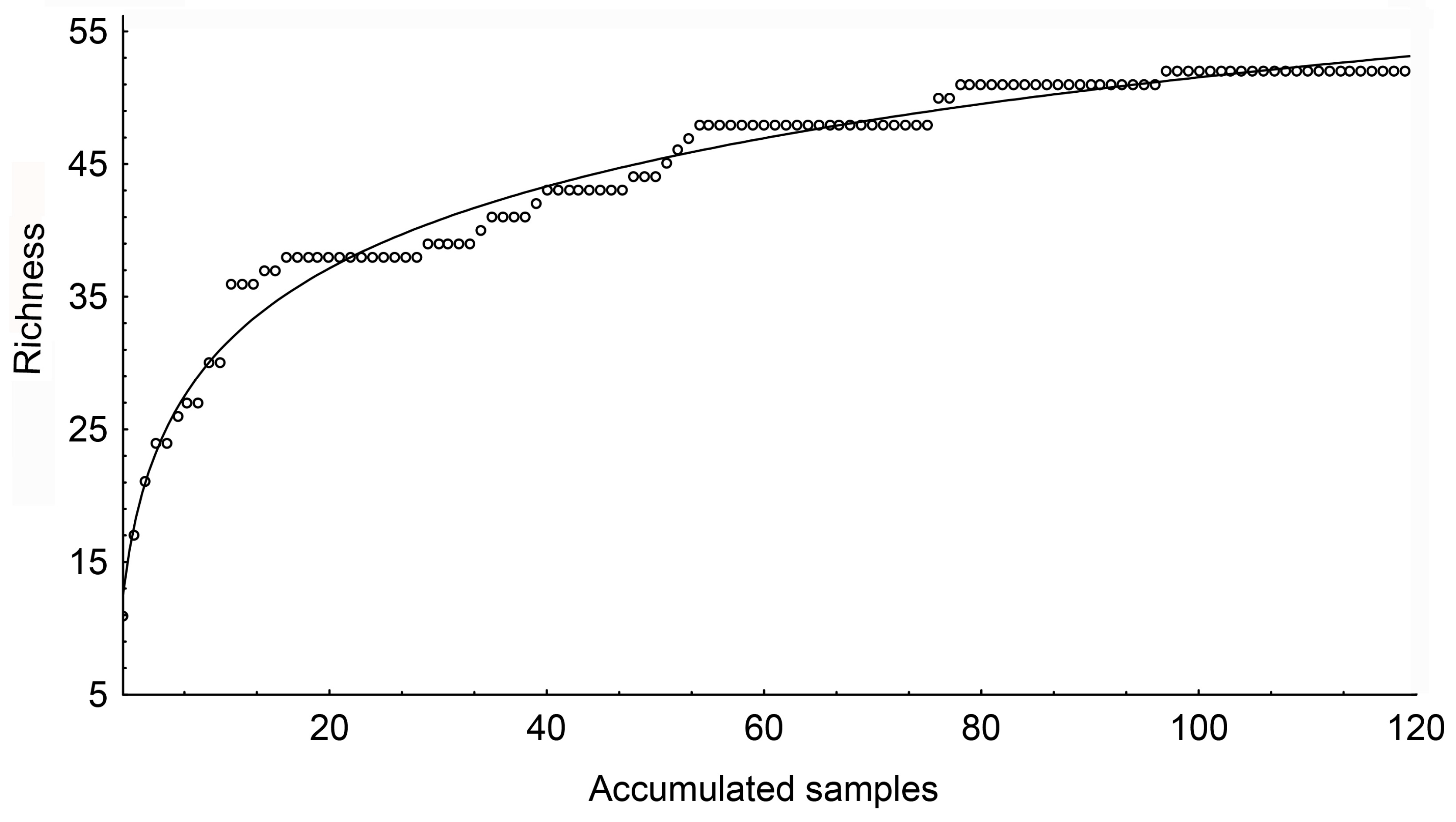 Diversity 17 00769 g002 Diversity 17 00769 g002