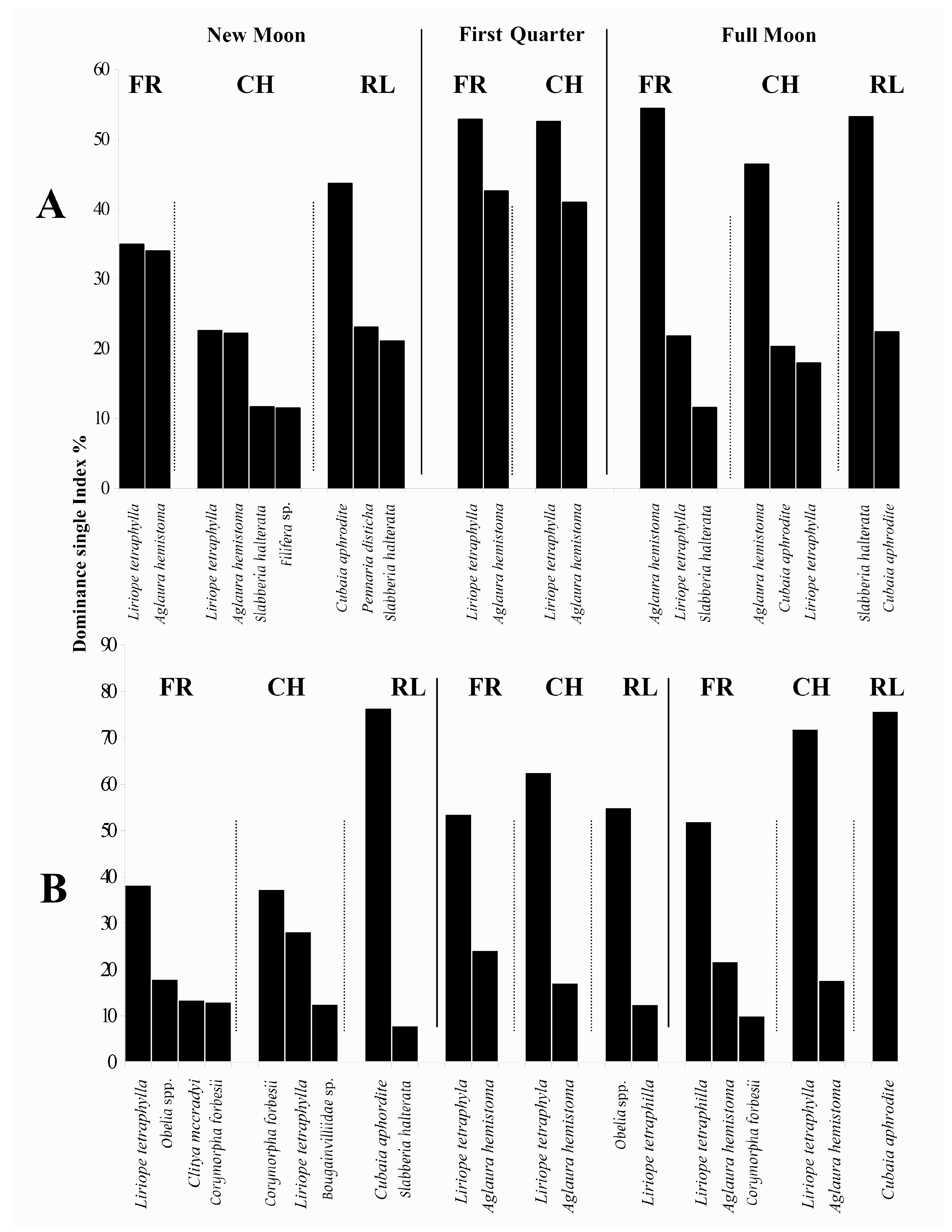 Diversity 17 00769 g003 Diversity 17 00769 g003