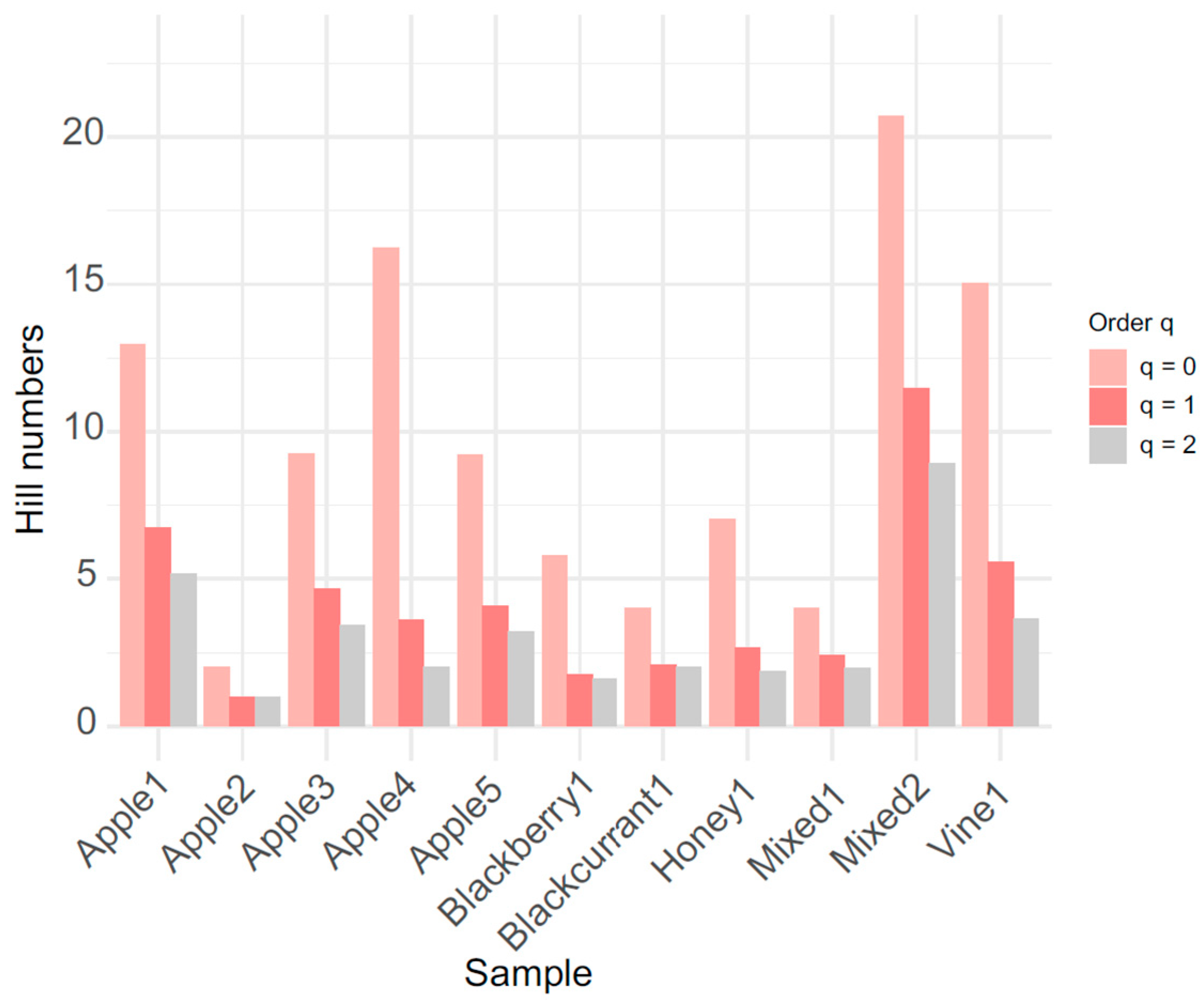 Diversity 17 00770 g001 Diversity 17 00770 g001