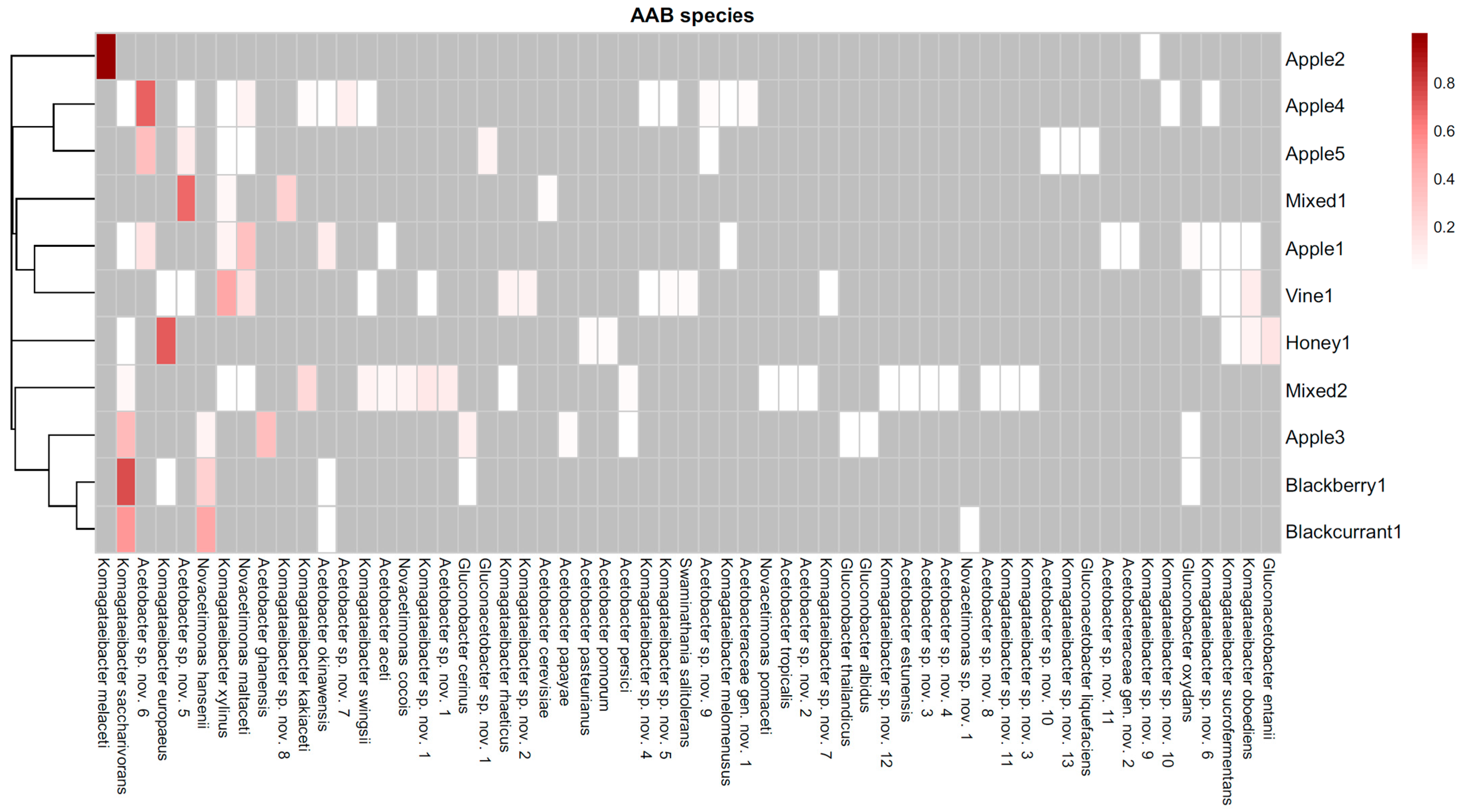 Diversity 17 00770 g002 Diversity 17 00770 g002
