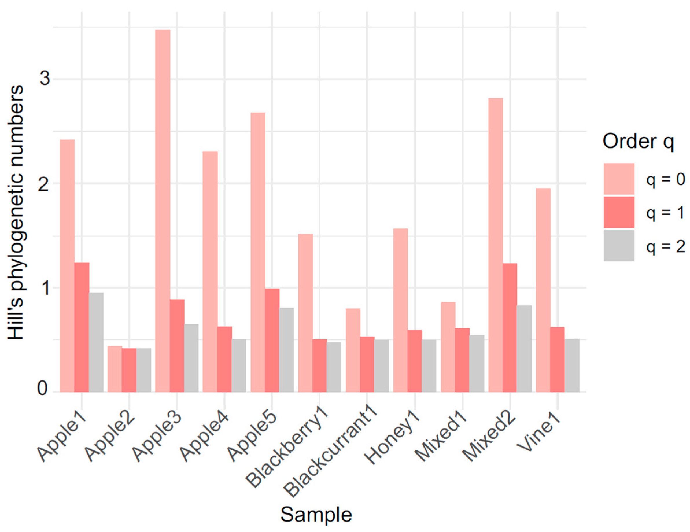 Diversity 17 00770 g004 Diversity 17 00770 g004