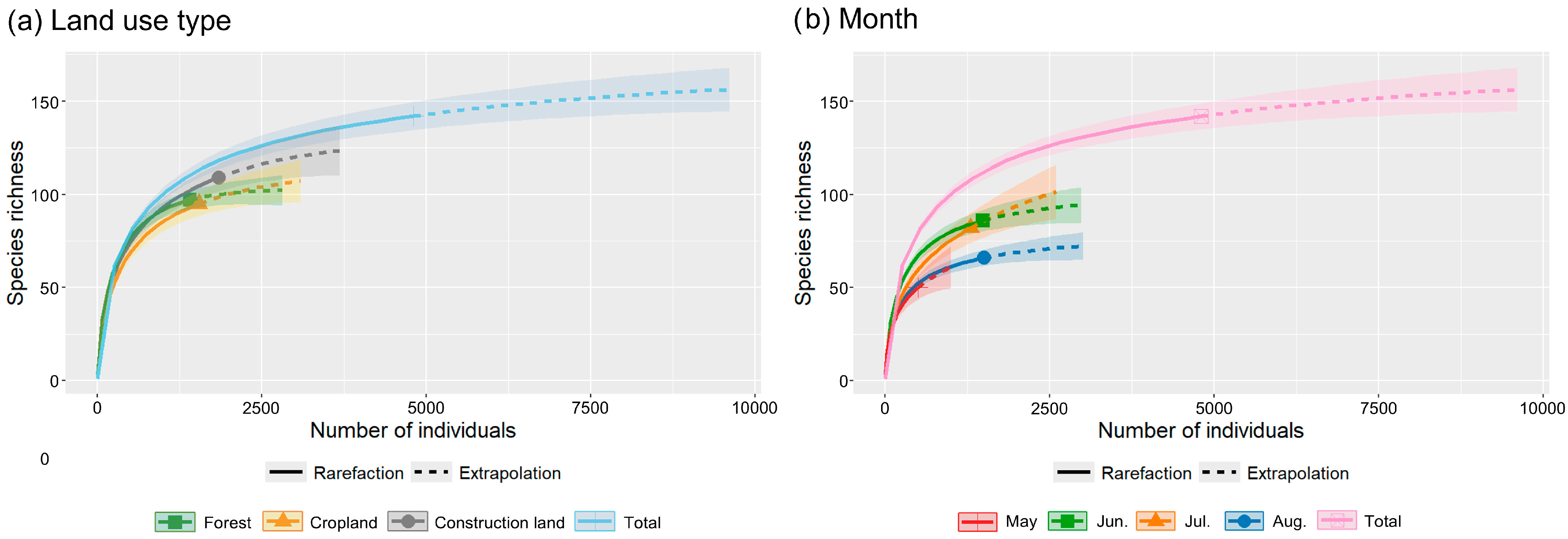 Diversity 17 00771 g003 Diversity 17 00771 g003