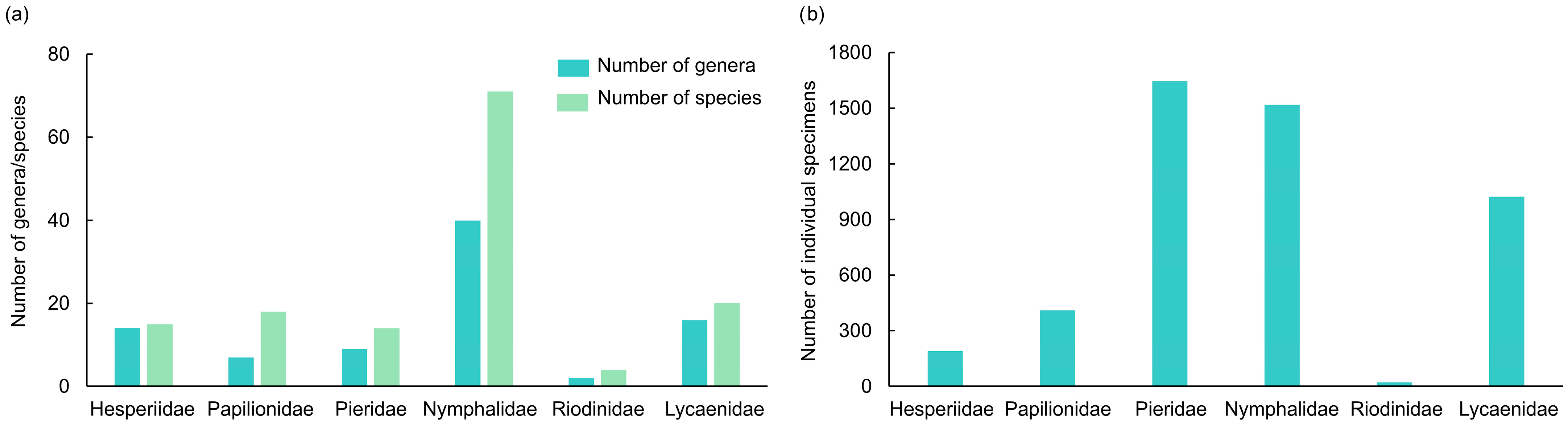 Diversity 17 00771 g004 Diversity 17 00771 g004