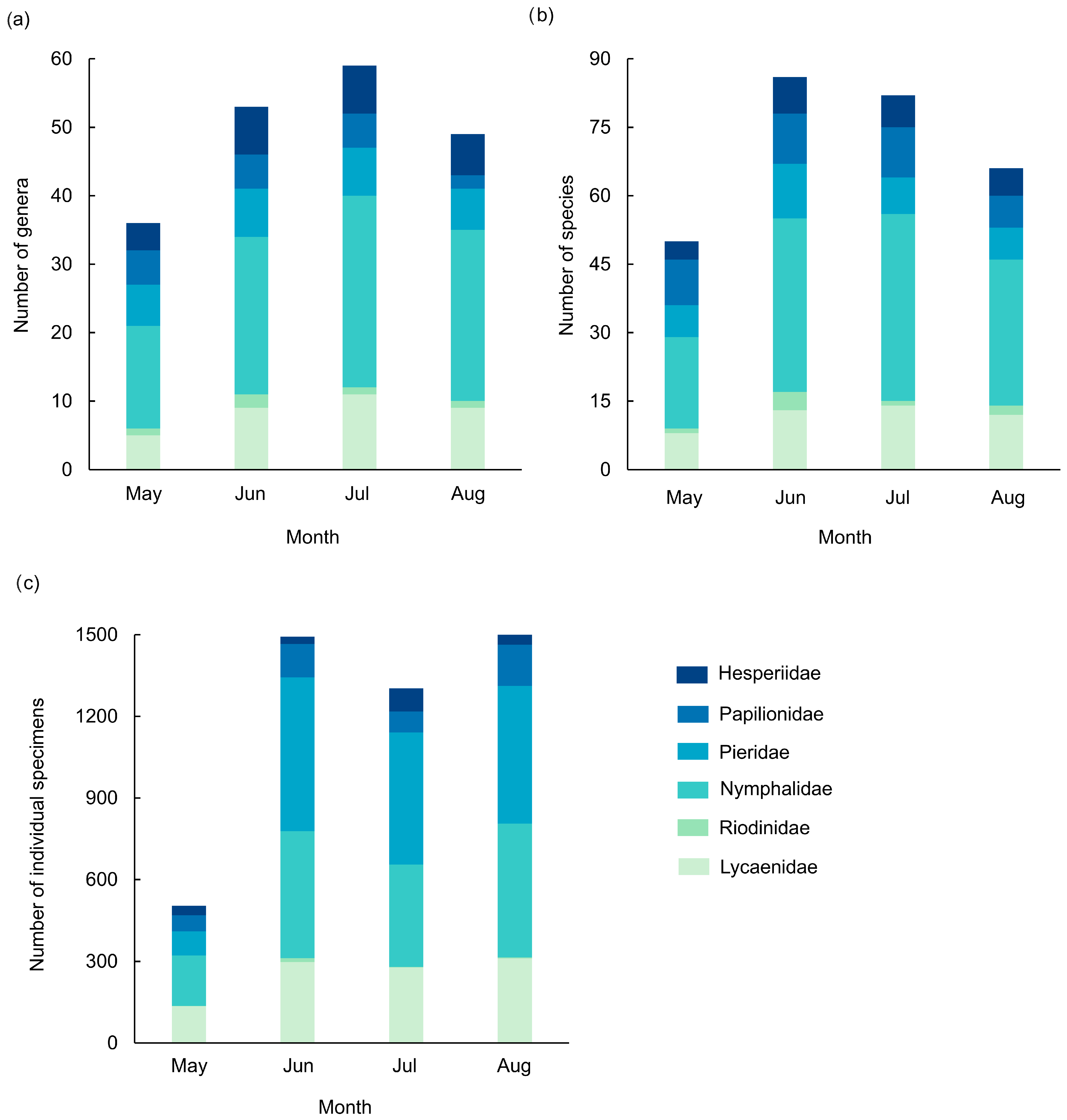 Diversity 17 00771 g006 Diversity 17 00771 g006
