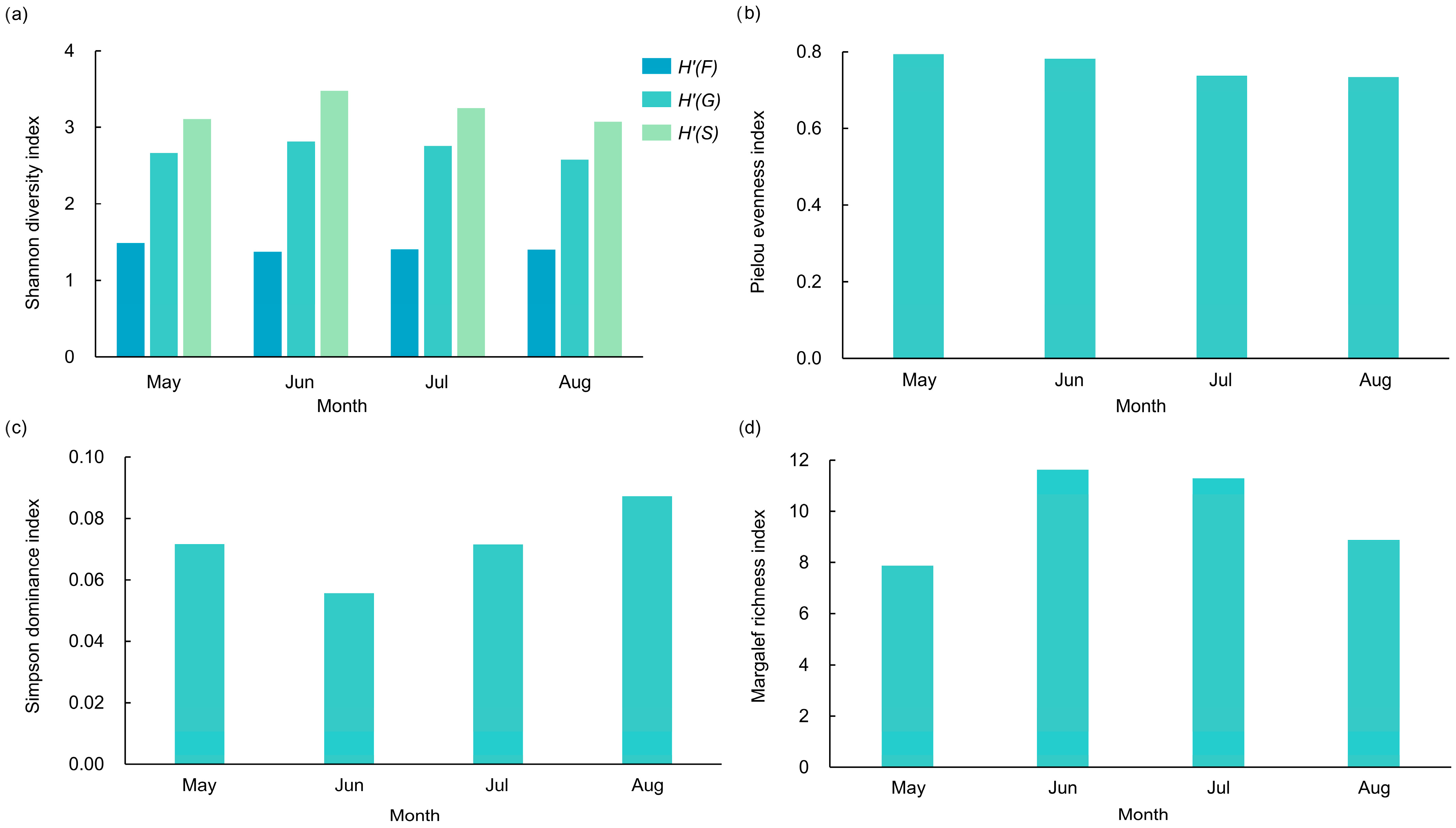Diversity 17 00771 g007 Diversity 17 00771 g007