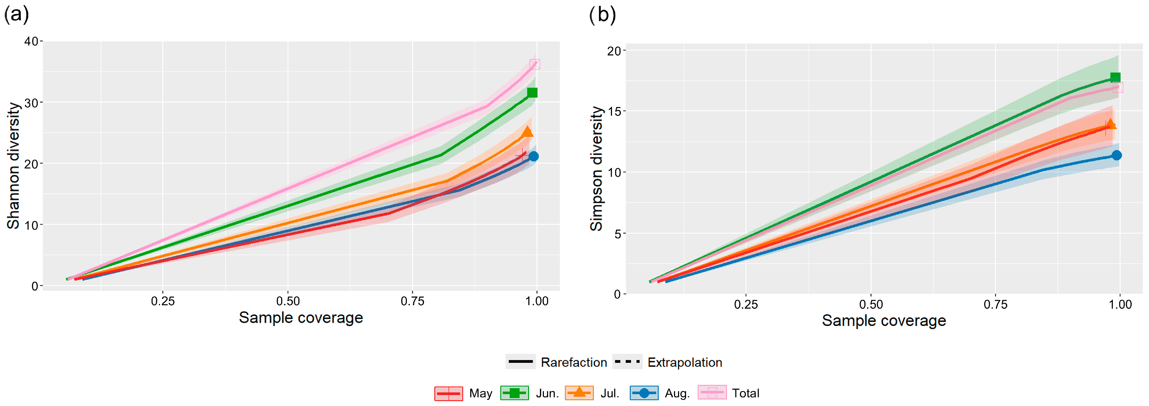 Diversity 17 00771 g008 Diversity 17 00771 g008