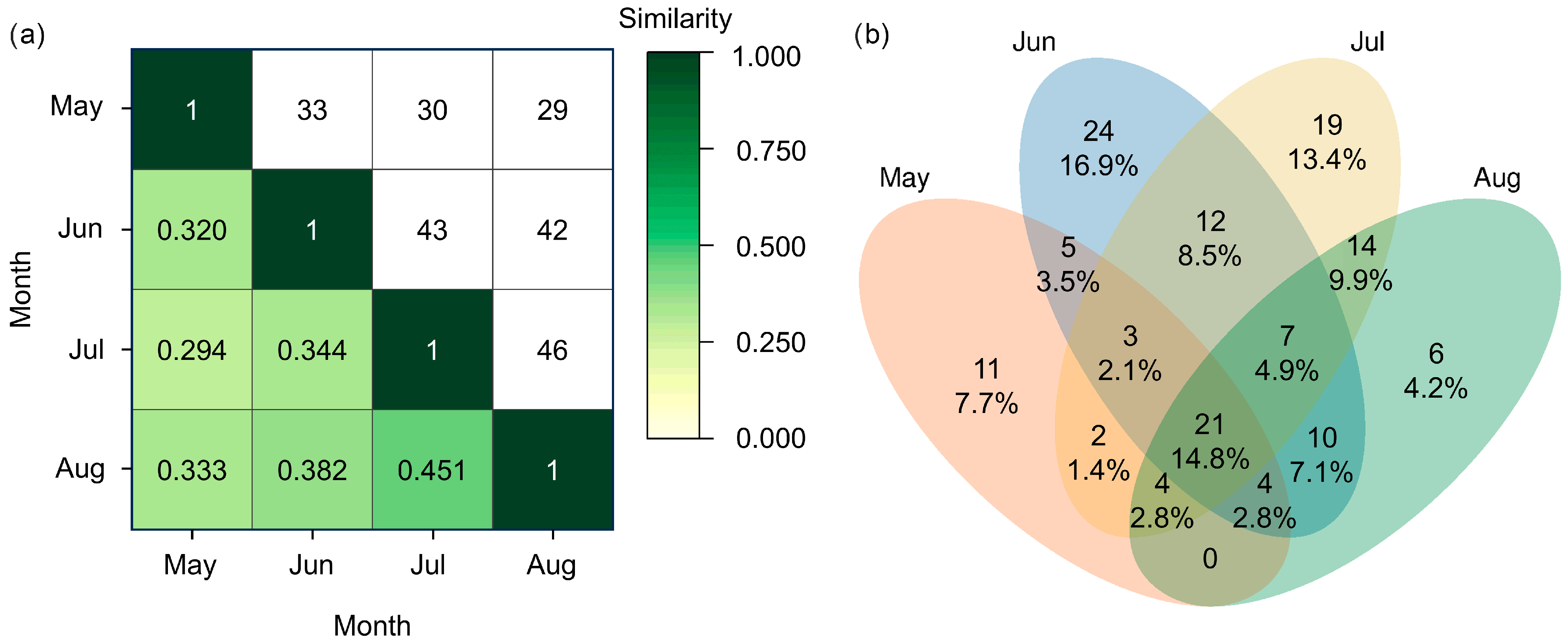 Diversity 17 00771 g009 Diversity 17 00771 g009