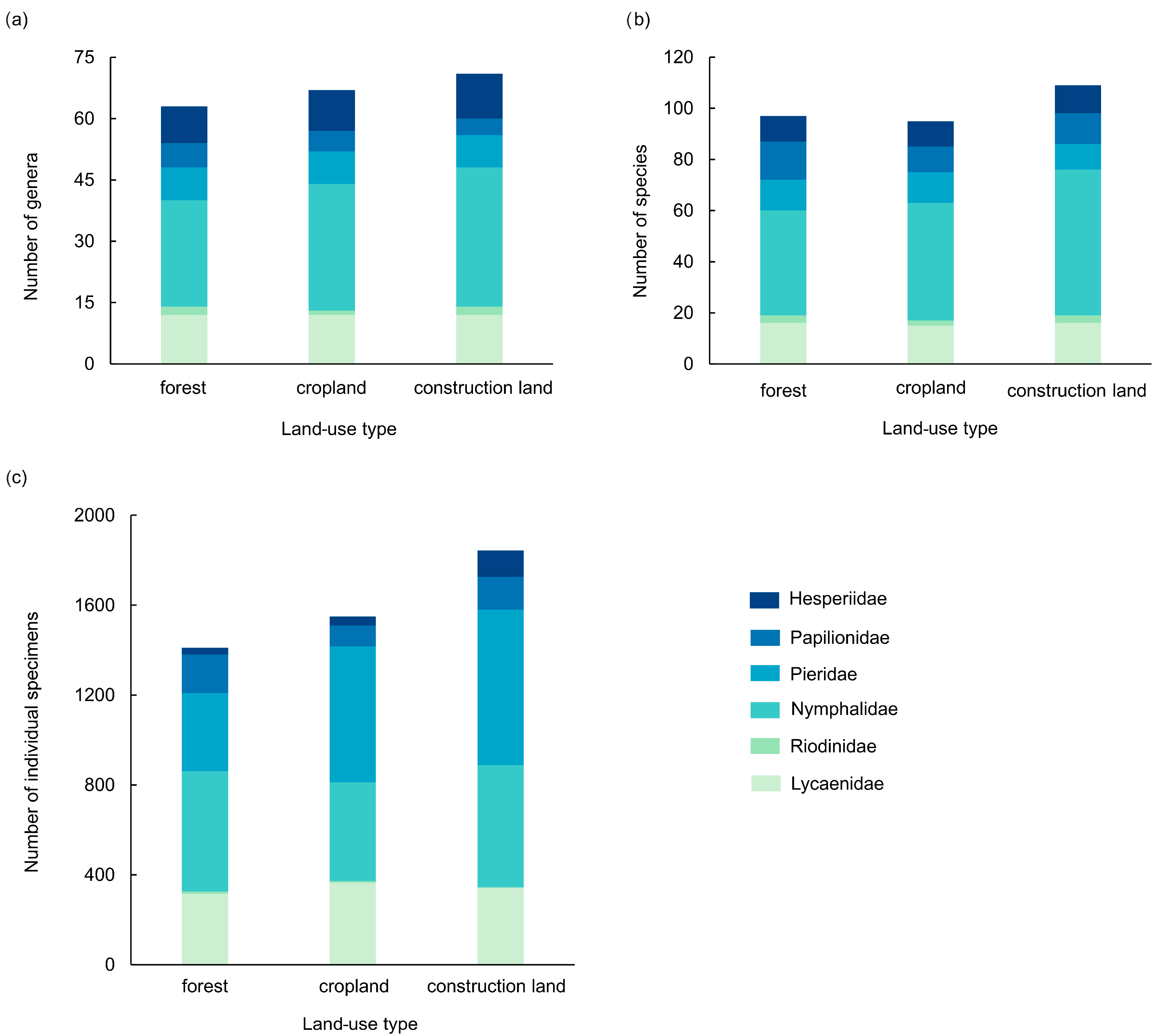Diversity 17 00771 g010 Diversity 17 00771 g010