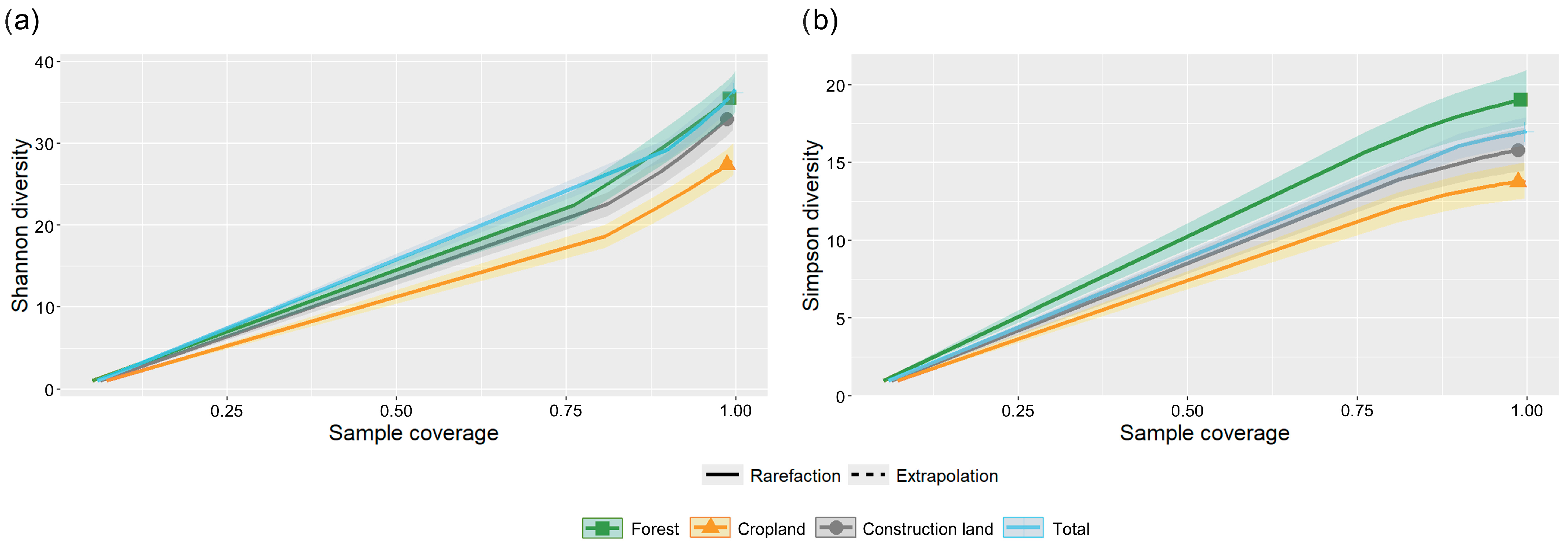 Diversity 17 00771 g012 Diversity 17 00771 g012