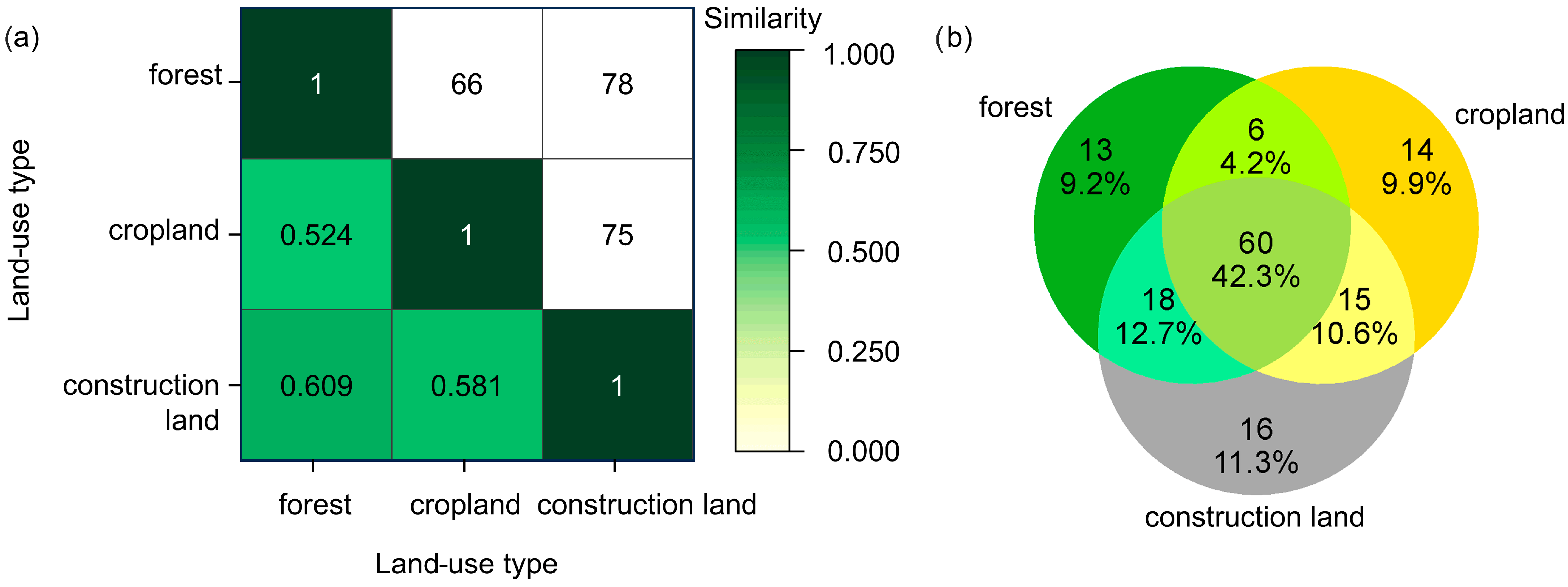 Diversity 17 00771 g013 Diversity 17 00771 g013