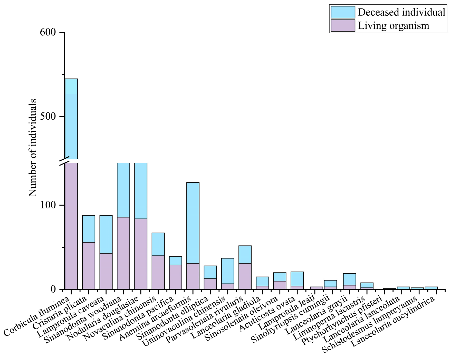 Diversity 17 00773 g002 Diversity 17 00773 g002