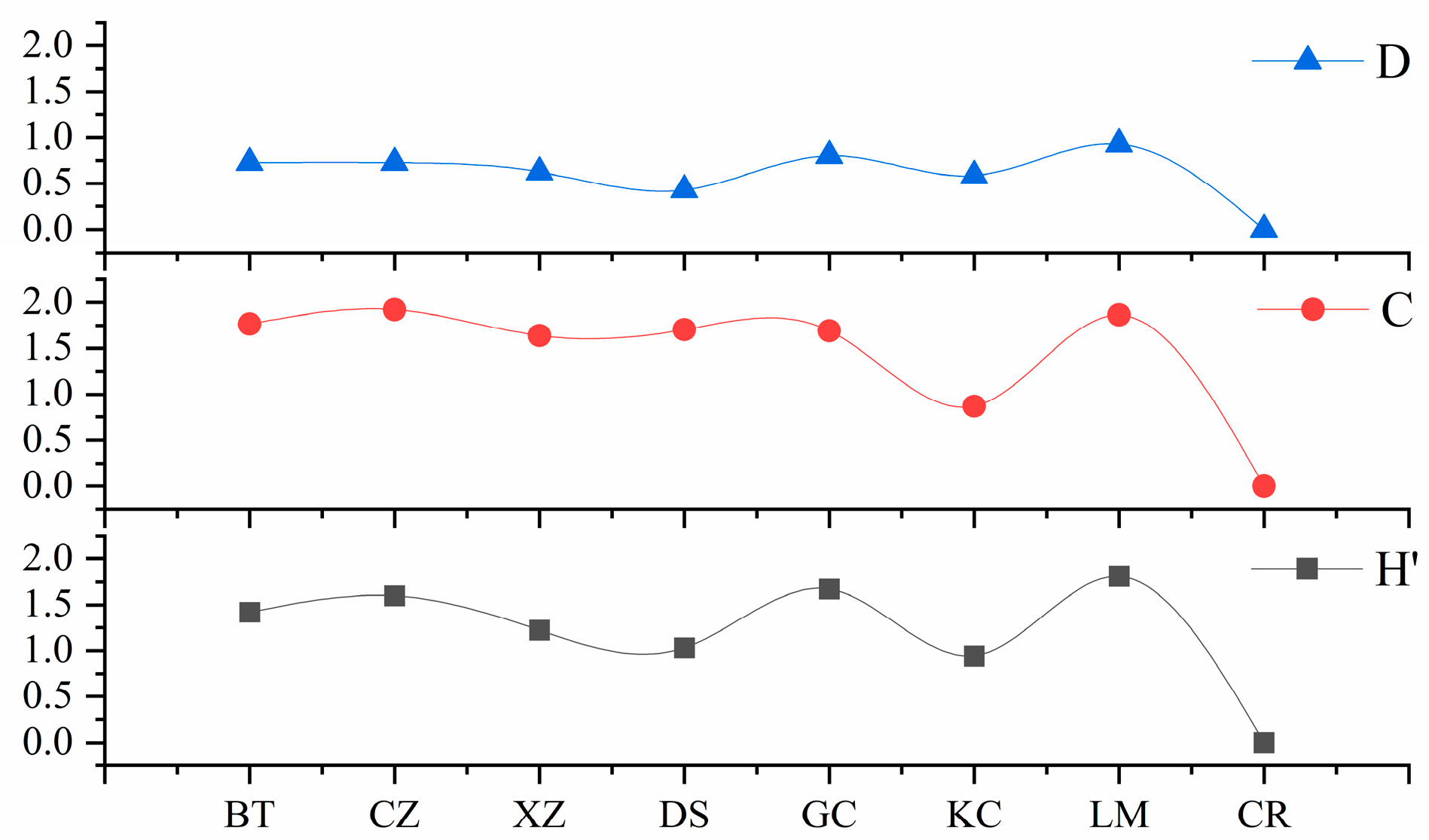 Diversity 17 00773 g005 Diversity 17 00773 g005
